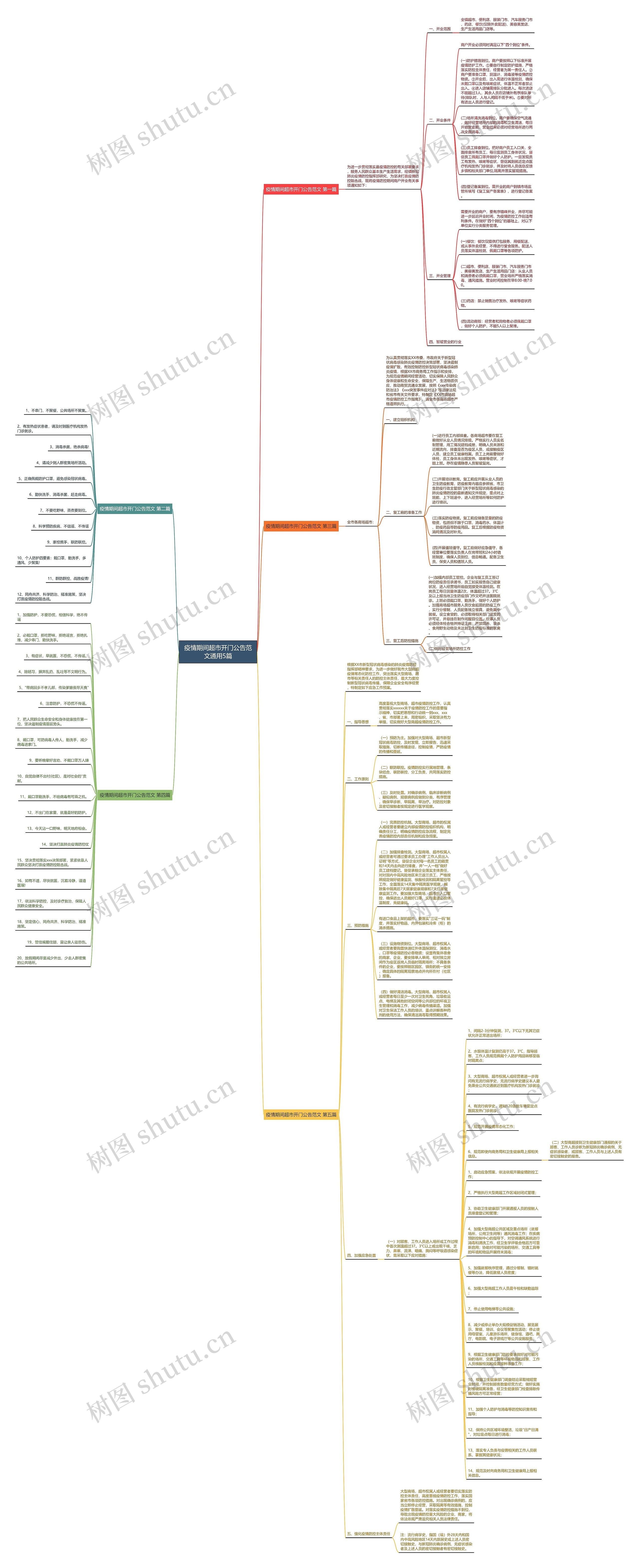 疫情期间超市开门公告范文通用5篇思维导图