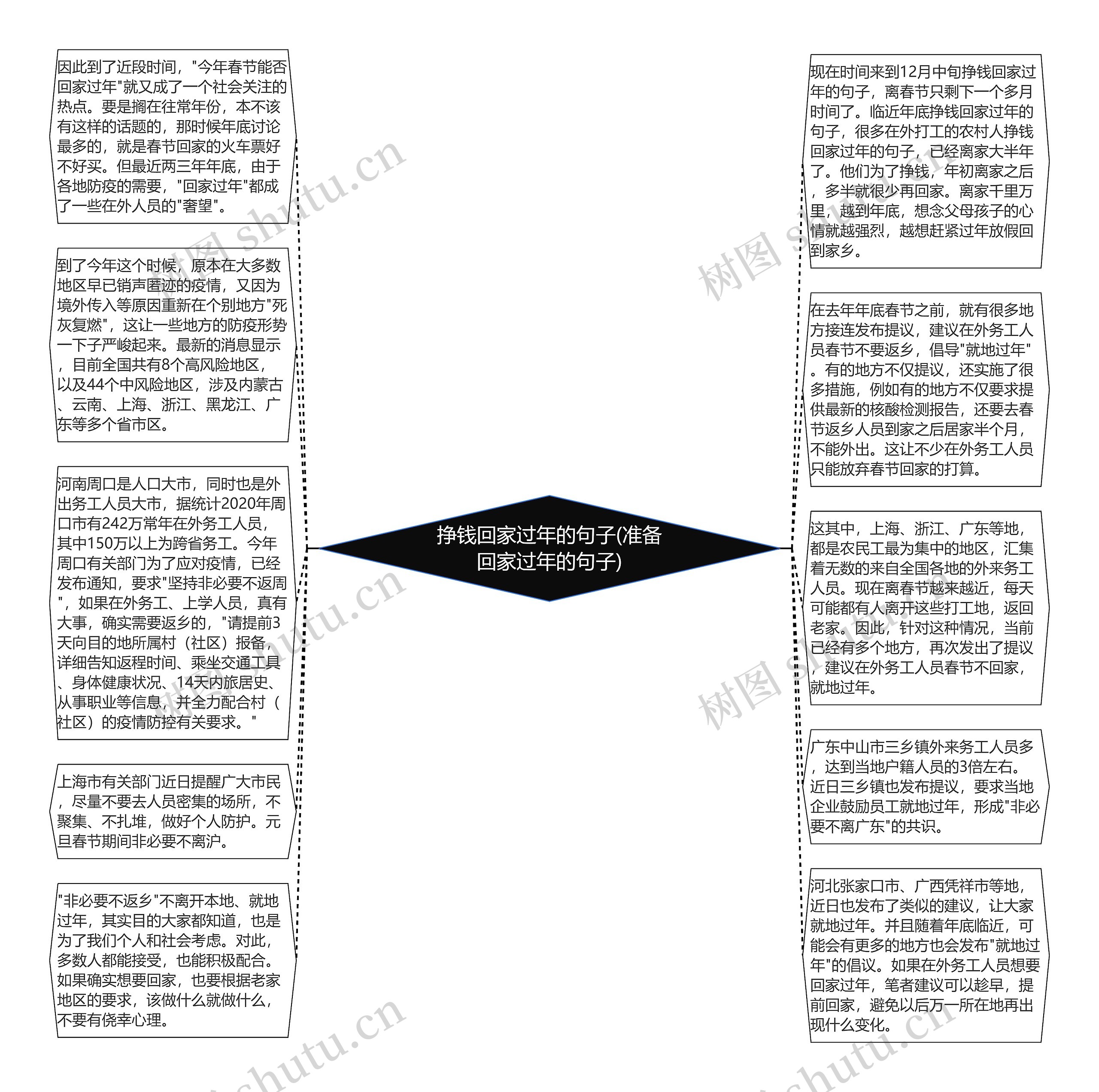 挣钱回家过年的句子(准备回家过年的句子)