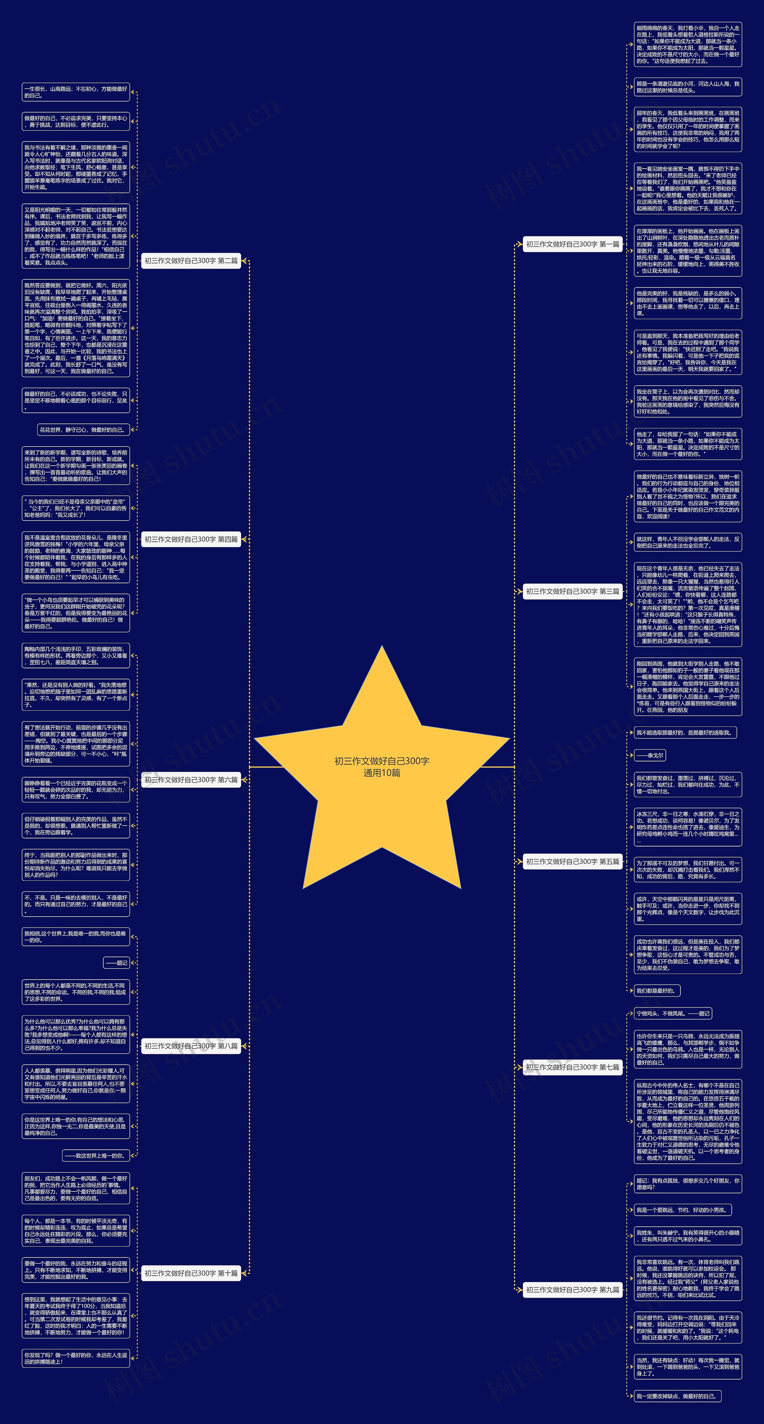 初三作文做好自己300字通用10篇 初三作文做好自己300字通用10篇