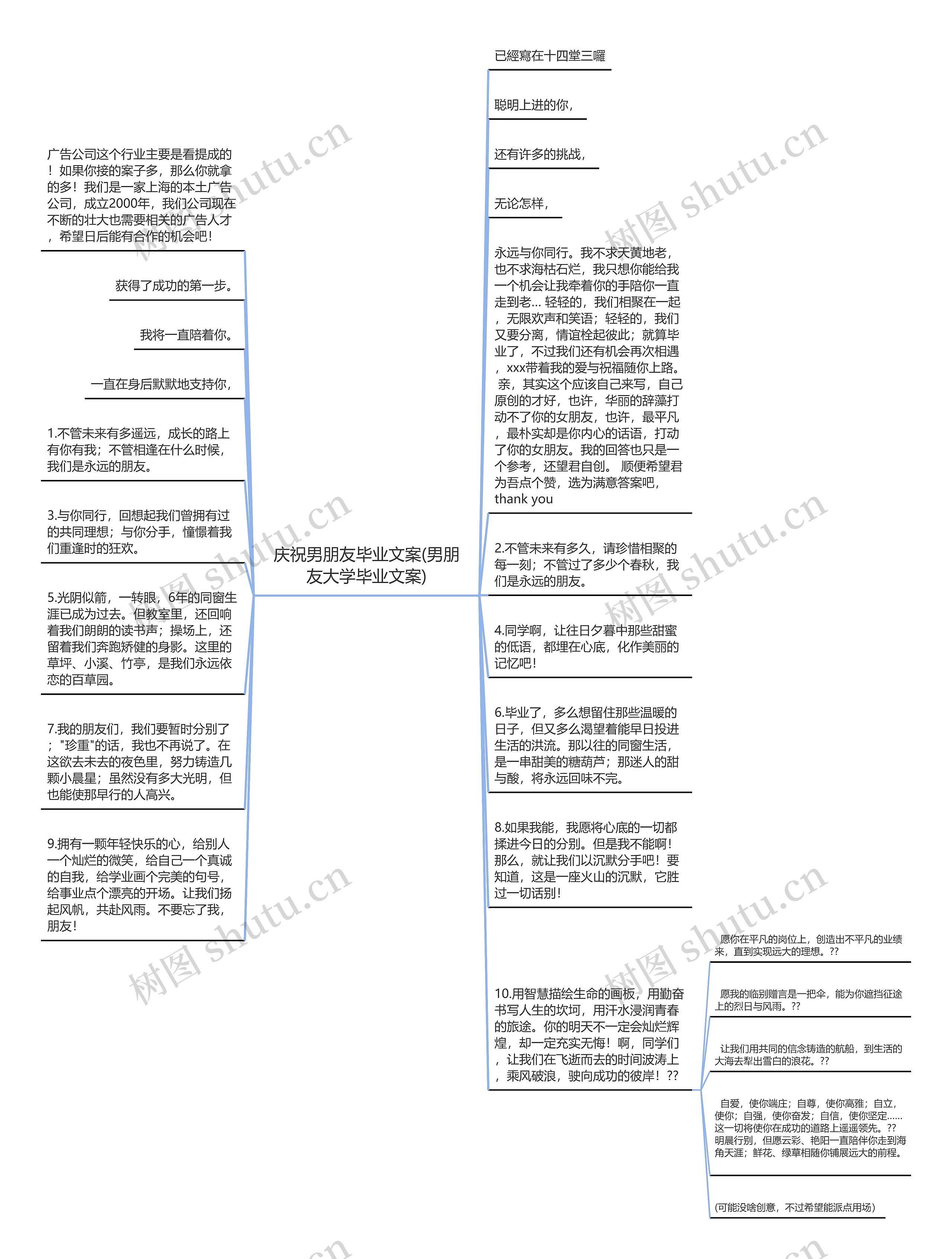 庆祝男朋友毕业文案(男朋友大学毕业文案)