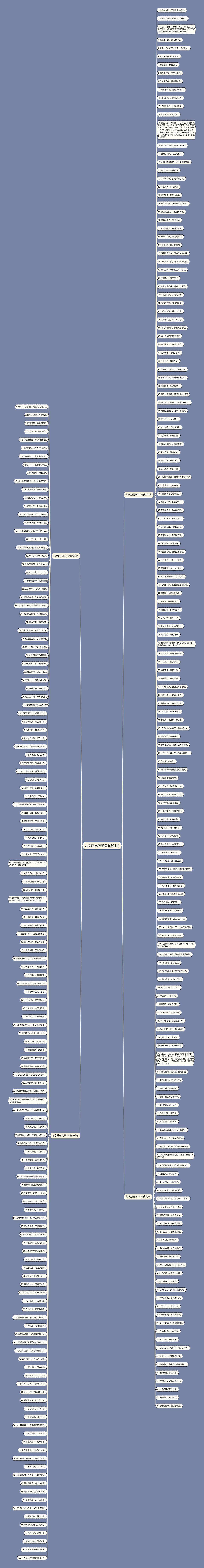 九字励志句子精选304句思维导图