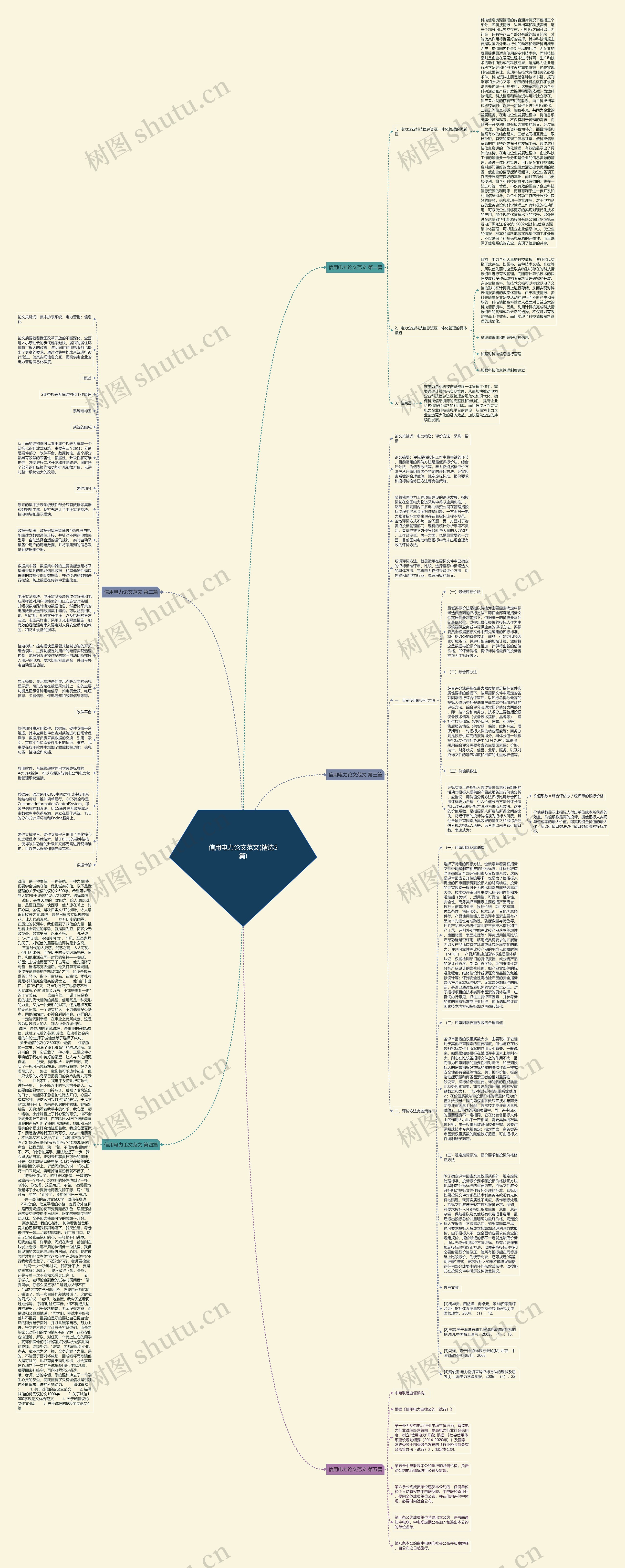 信用电力论文范文(精选5篇)思维导图