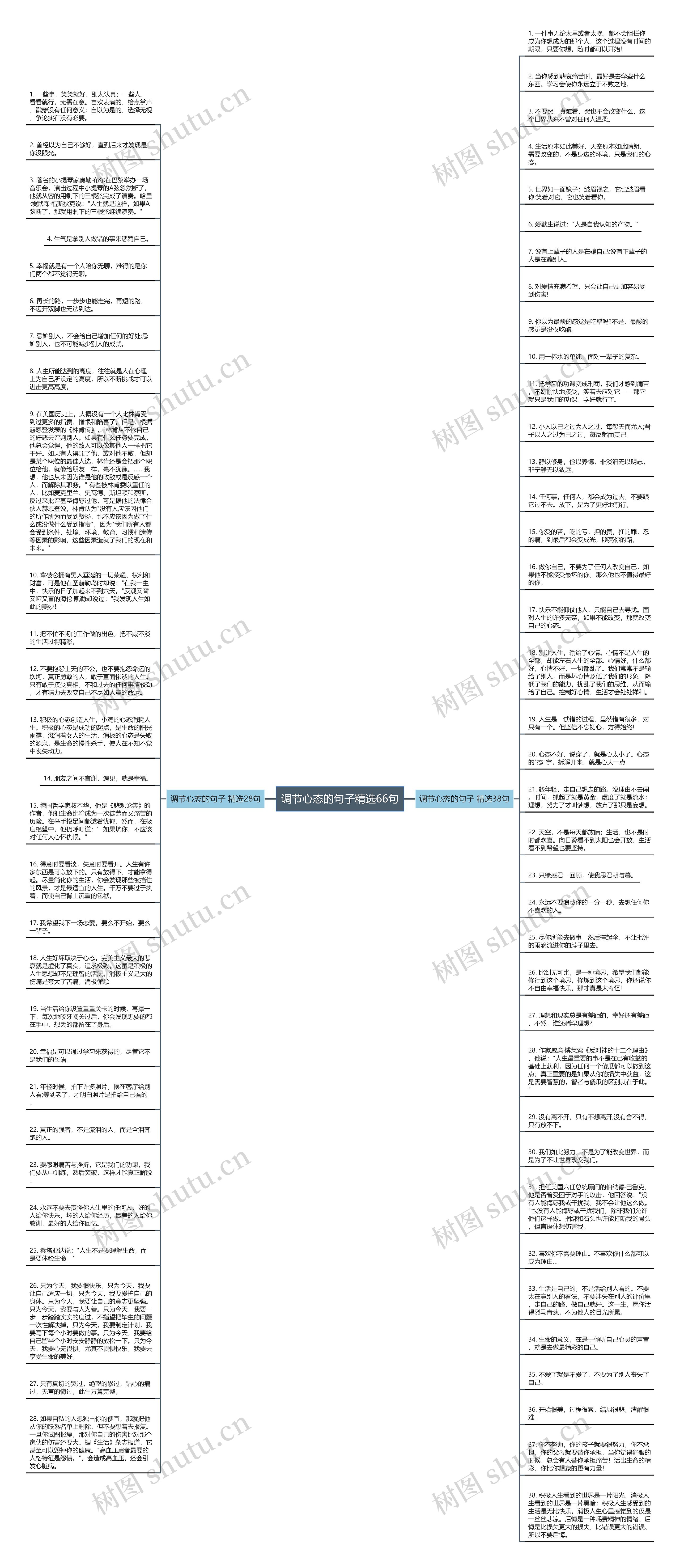 调节心态的句子精选66句思维导图