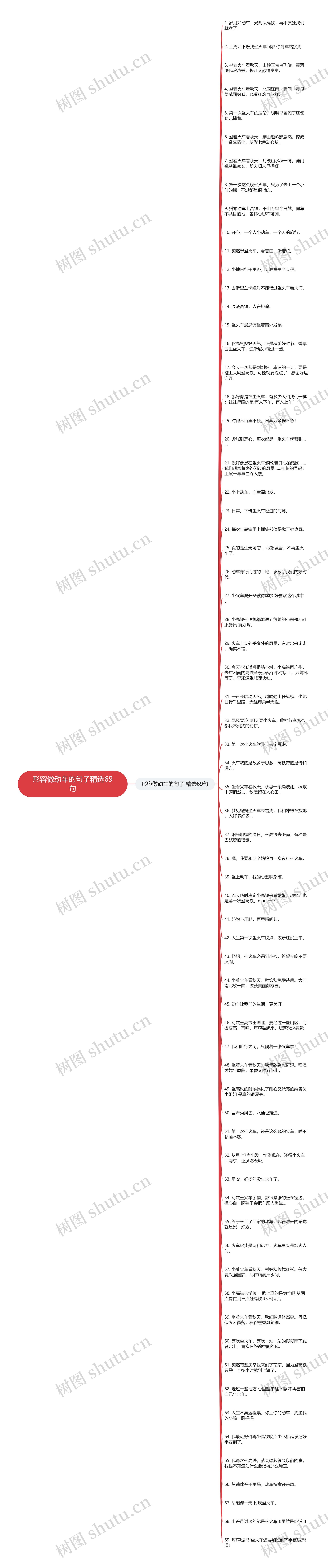 形容做动车的句子精选69句