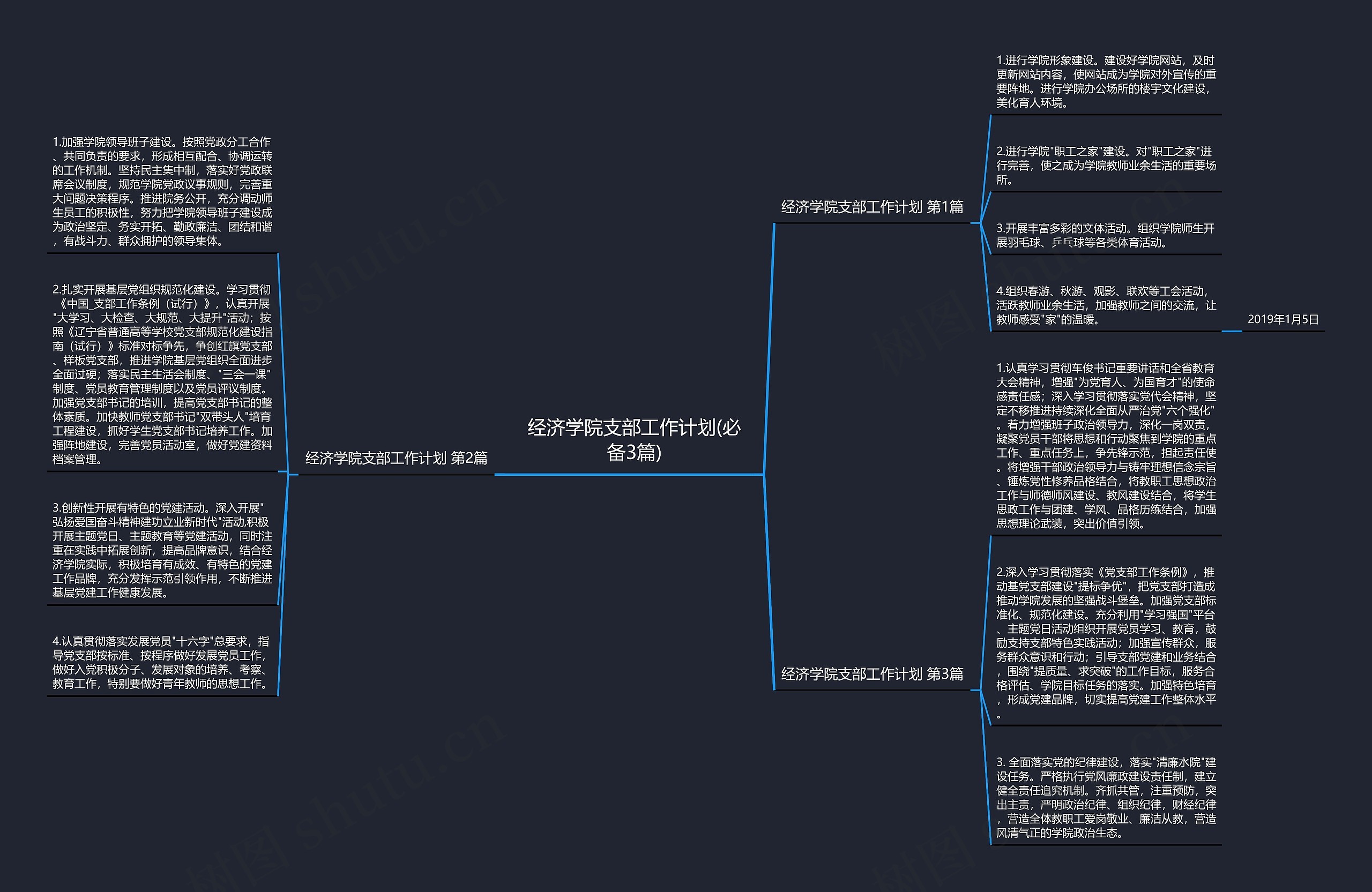 经济学院支部工作计划(必备3篇)思维导图