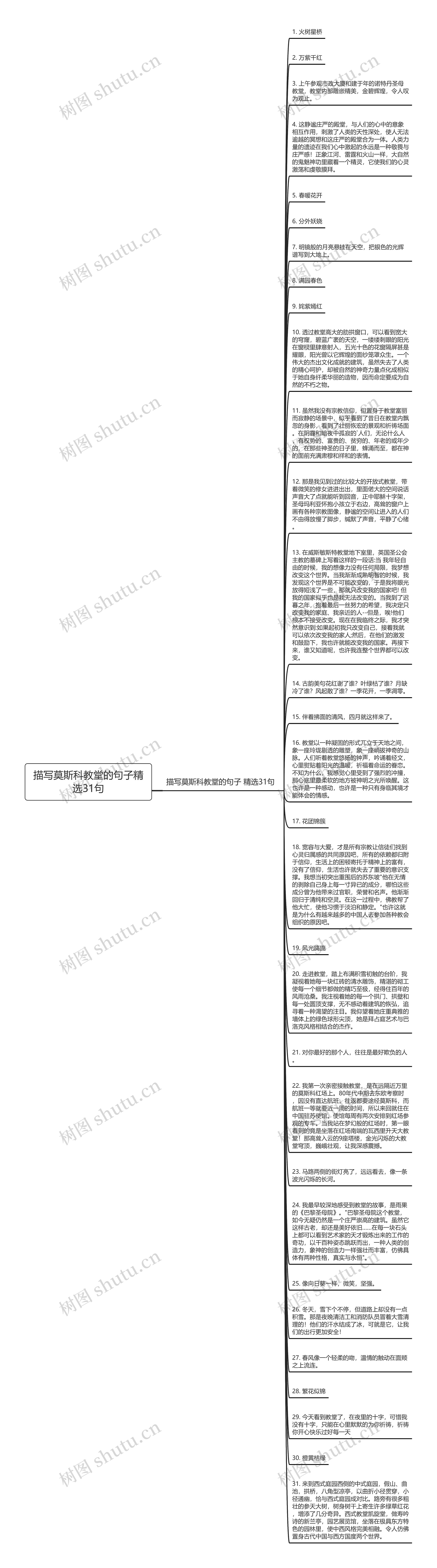 描写莫斯科教堂的句子精选31句思维导图