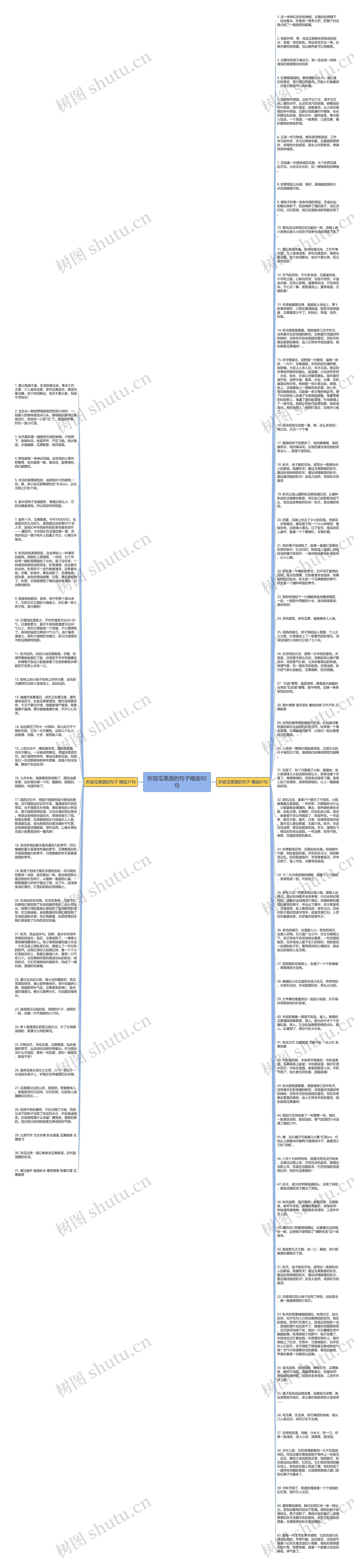 形容瓜果蔬的句子精选92句思维导图