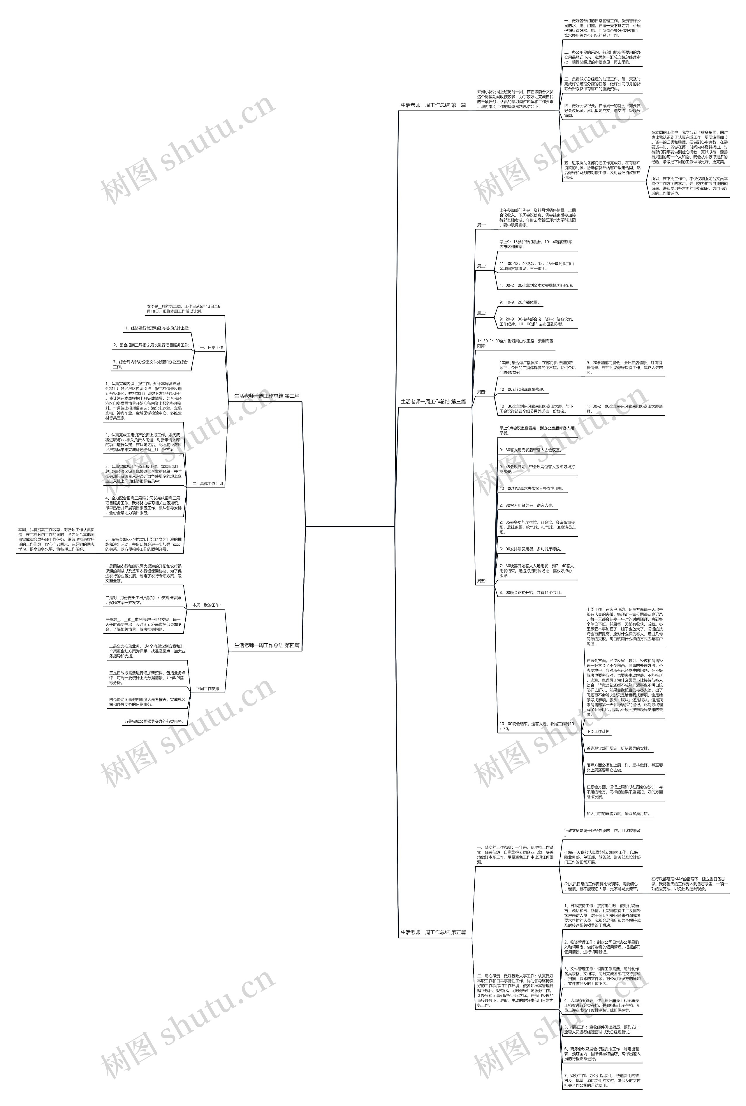 生活老师一周工作总结5篇思维导图