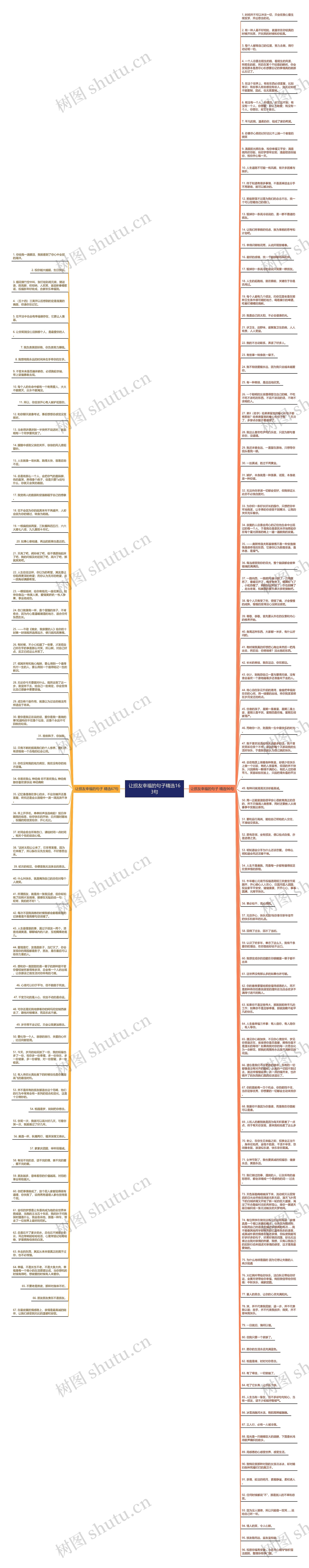 让损友幸福的句子精选163句思维导图