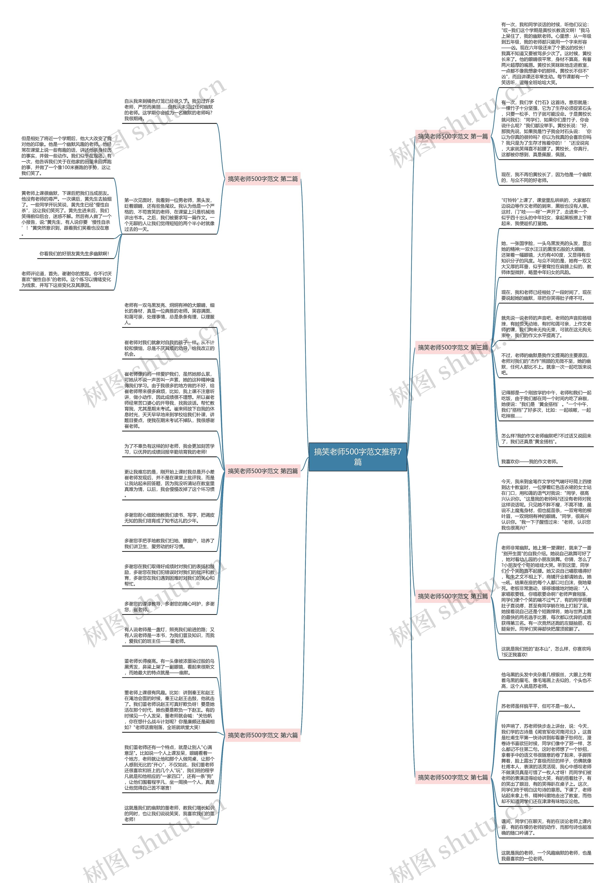 搞笑老师500字范文推荐7篇思维导图
