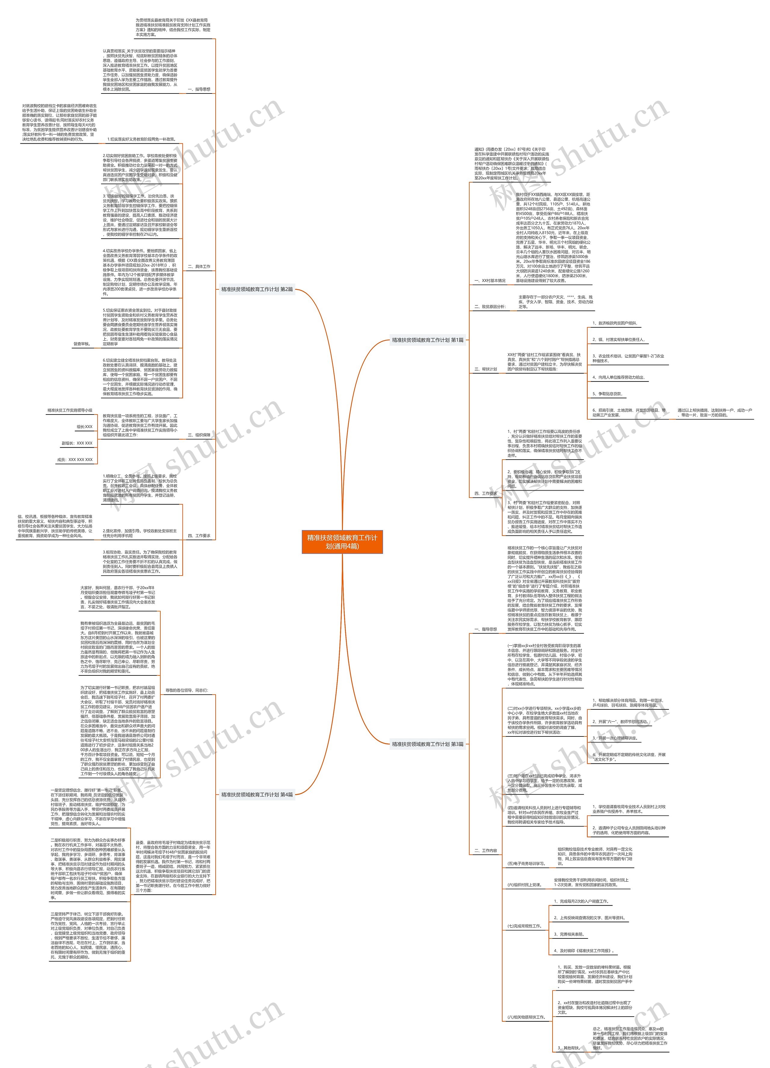 精准扶贫领域教育工作计划(通用4篇)思维导图