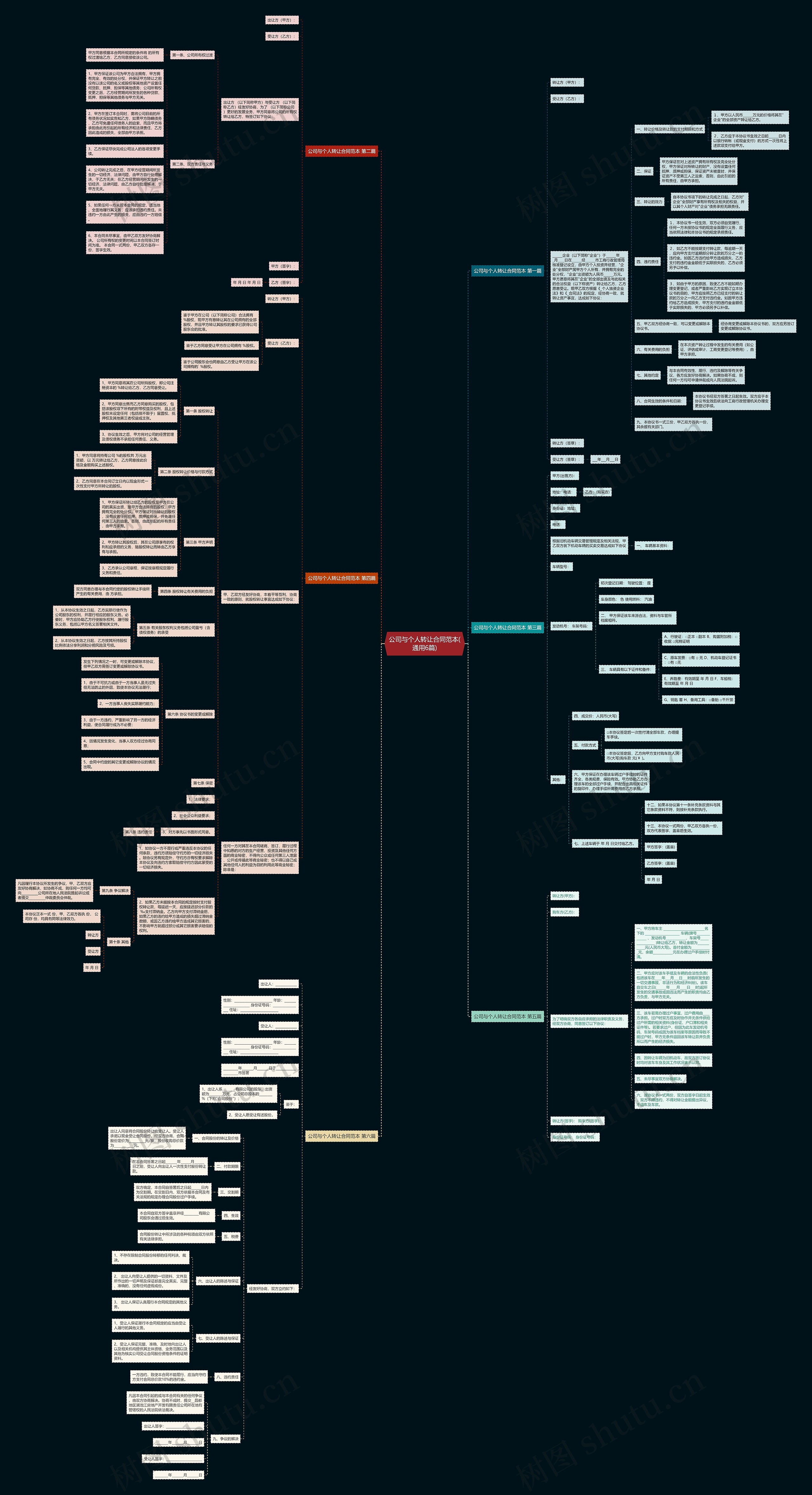 公司与个人转让合同范本(通用6篇)思维导图