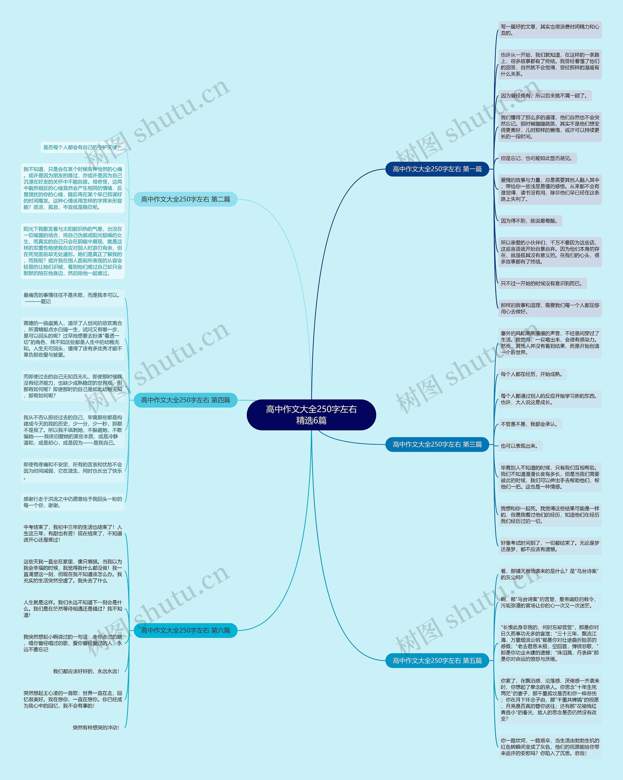 高中作文大全250字左右精选6篇 高中作文大全250字左右精选6篇