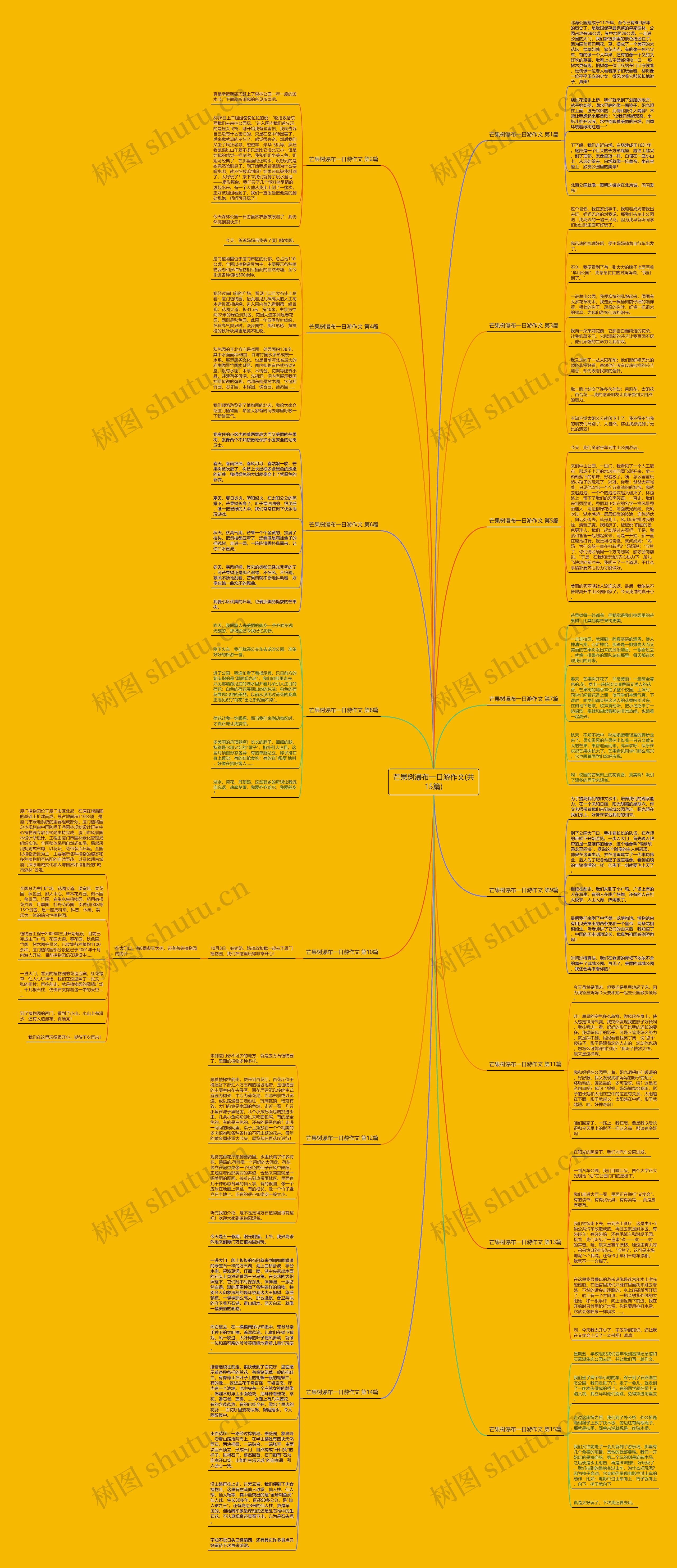 芒果树瀑布一日游作文(共15篇)思维导图