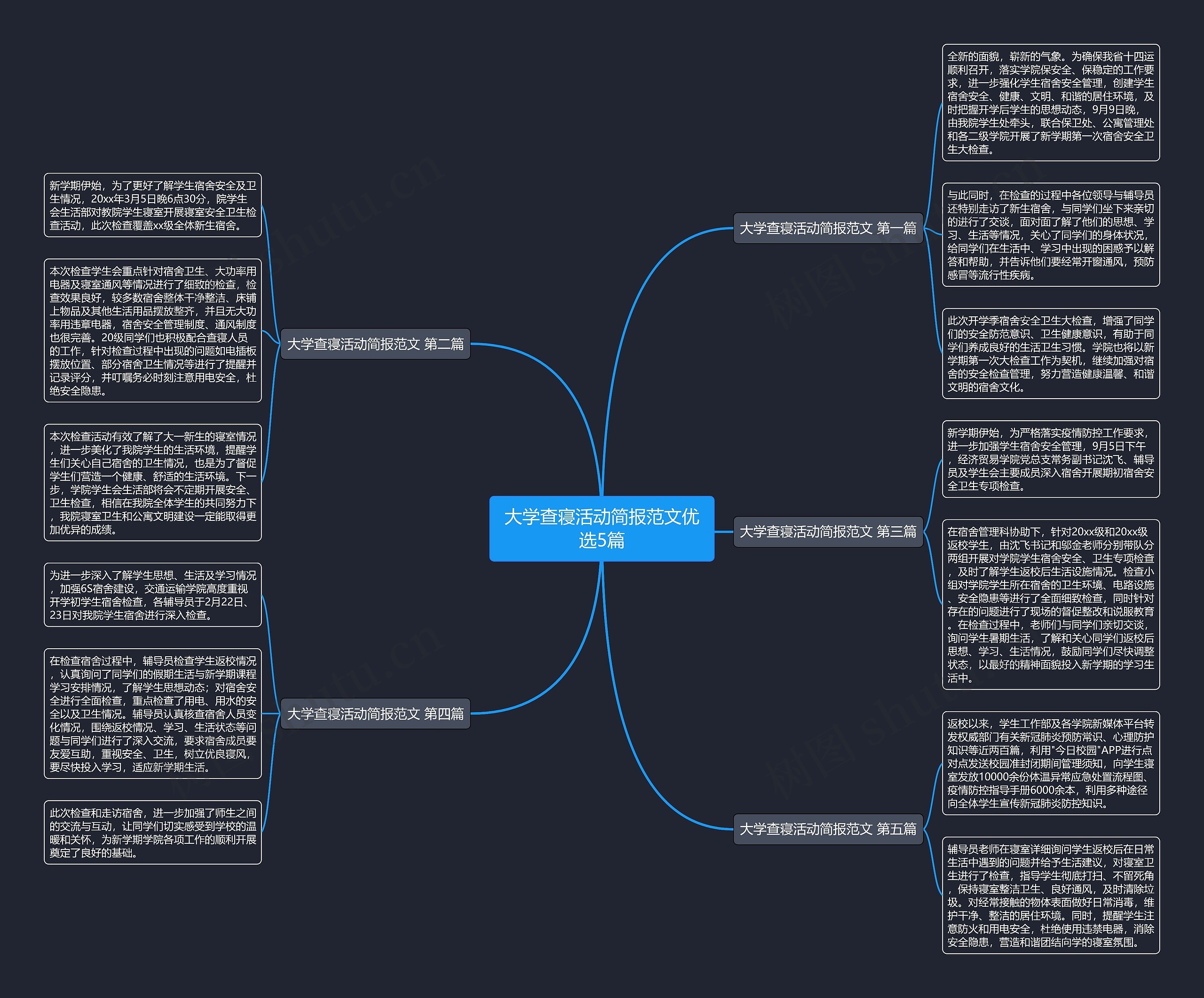 大学查寝活动简报范文优选5篇 大学查寝活动简报范文优选5篇
