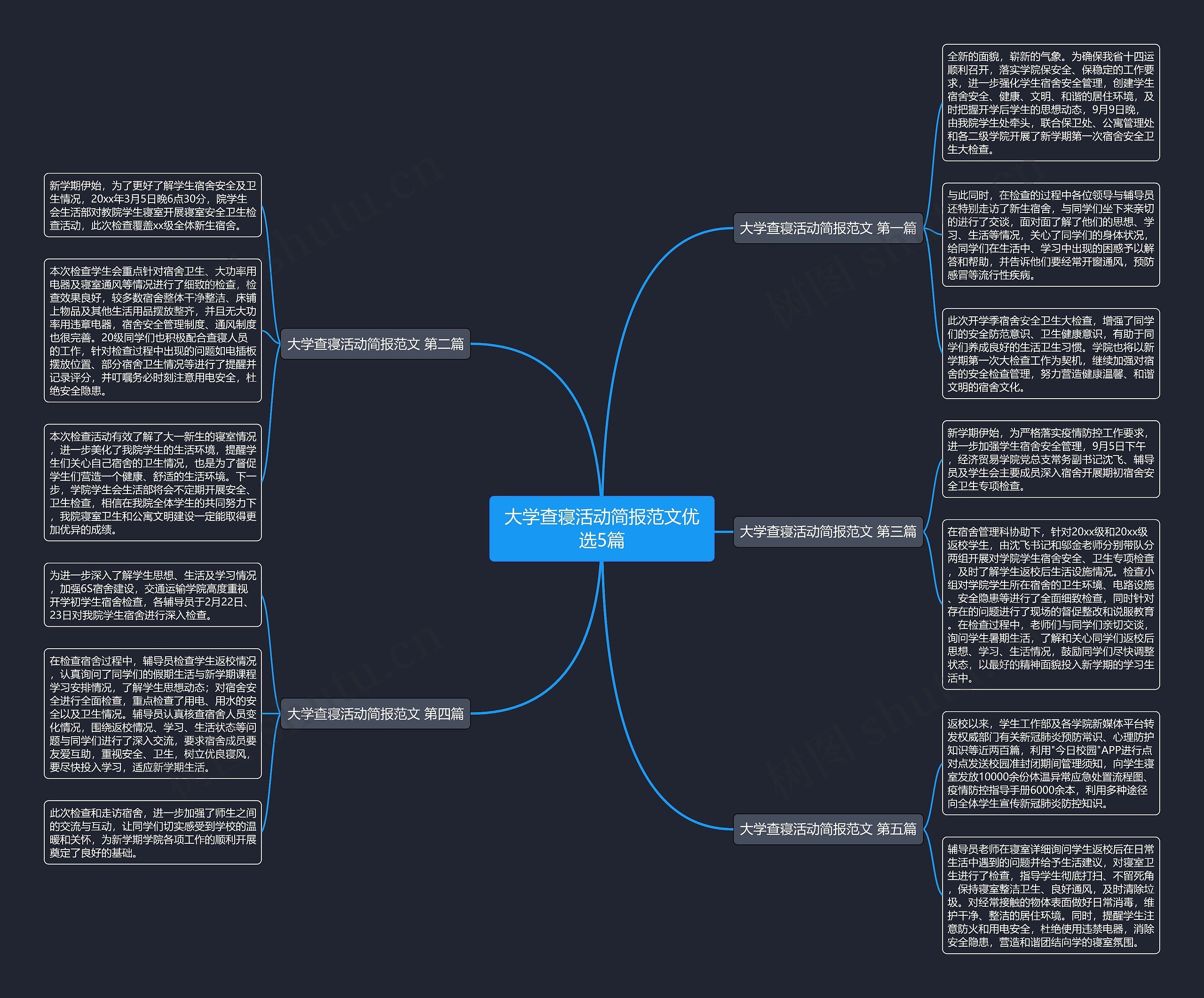 大学查寝活动简报范文优选5篇思维导图