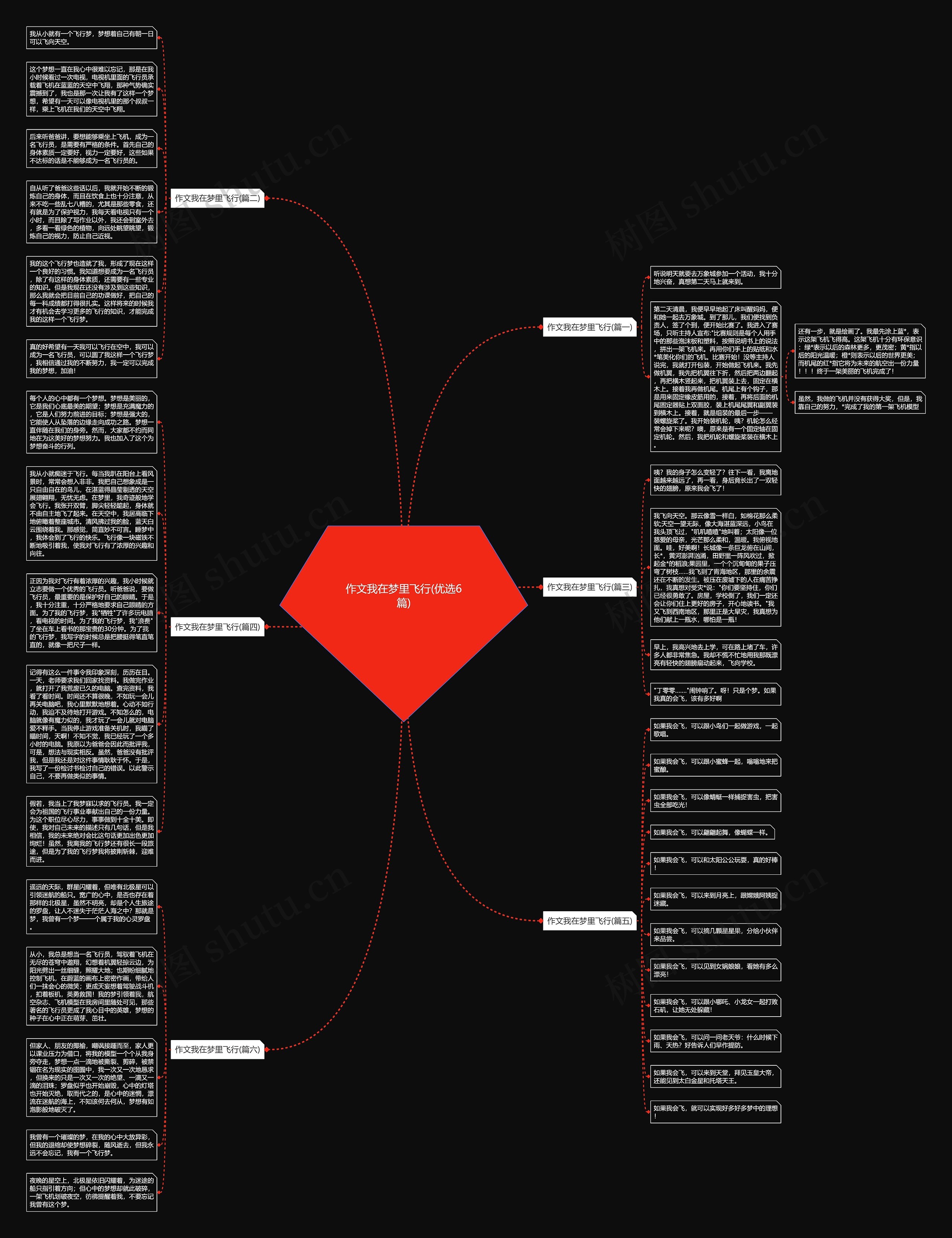 作文我在梦里飞行(优选6篇)思维导图