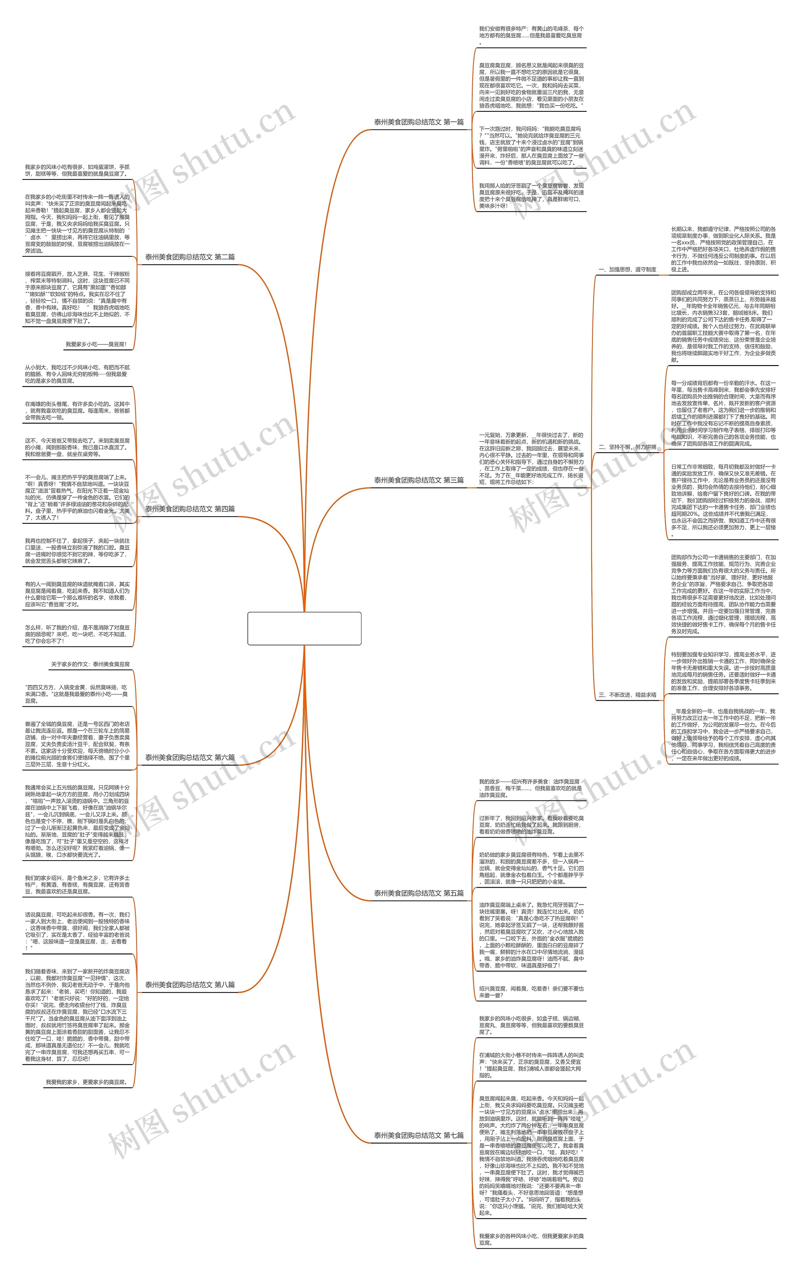 泰州美食团购总结范文优选8篇思维导图