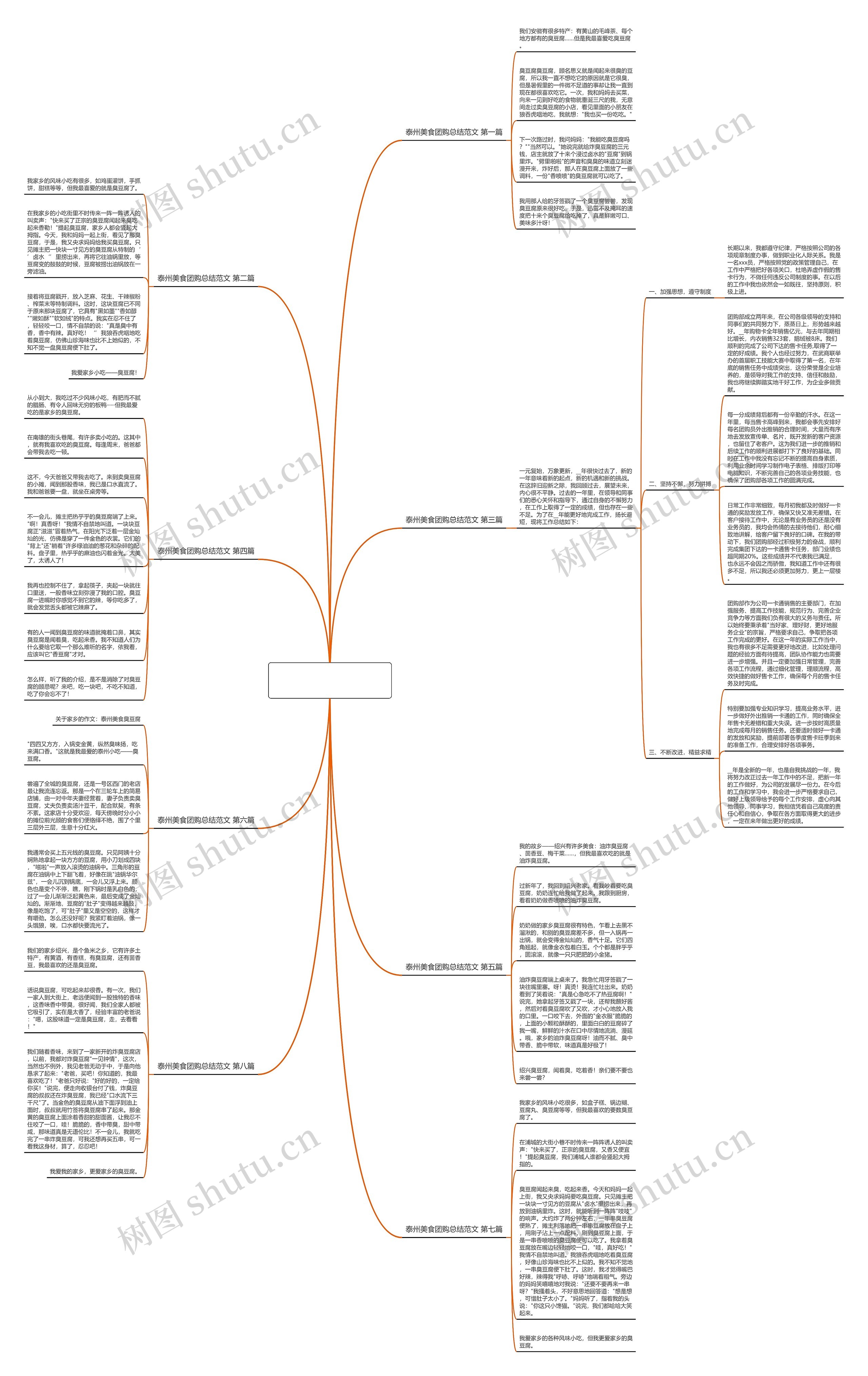 泰州美食团购总结范文优选8篇 泰州美食团购总结范文优选8篇
