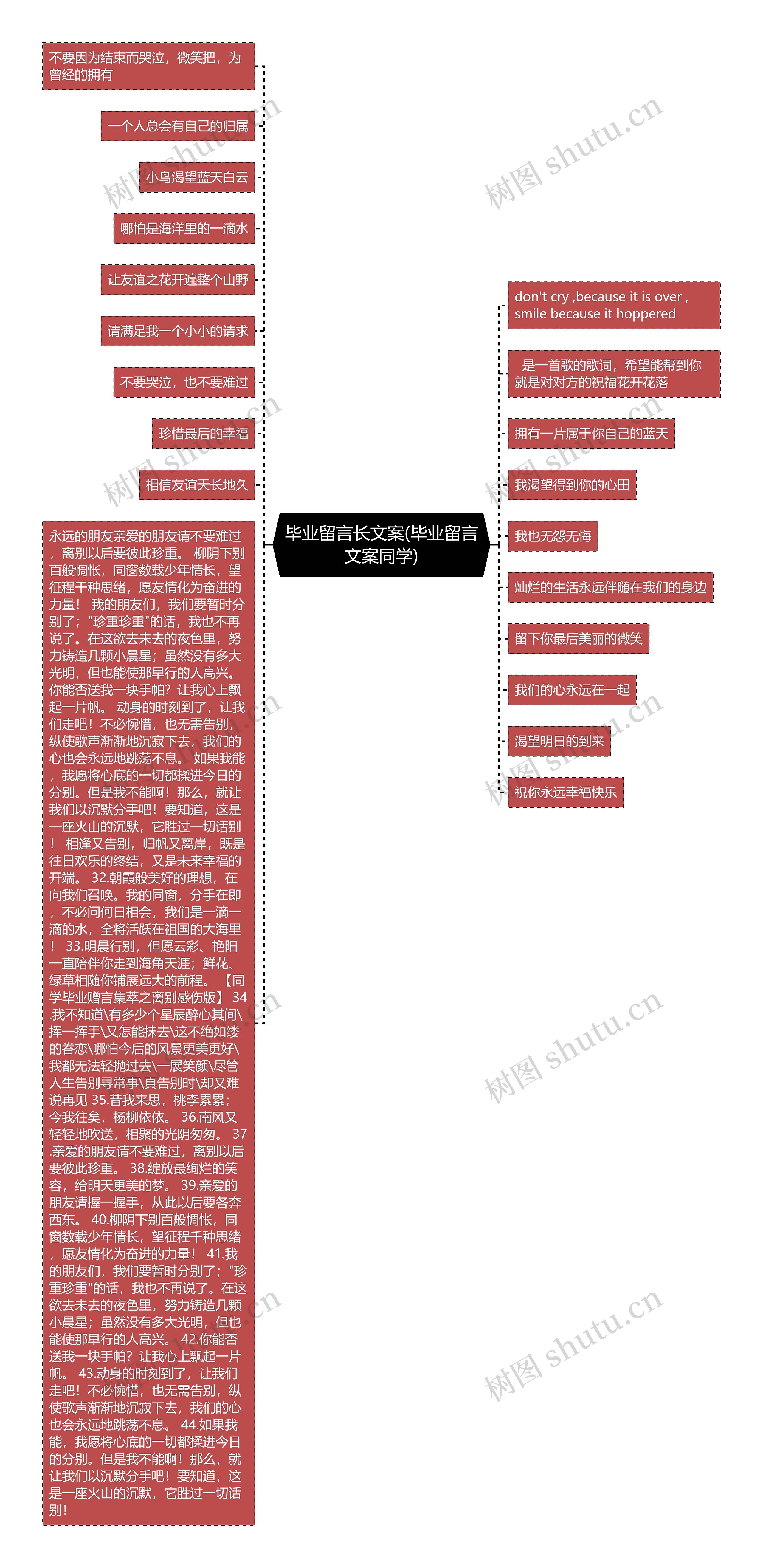 毕业留言长文案(毕业留言文案同学)思维导图