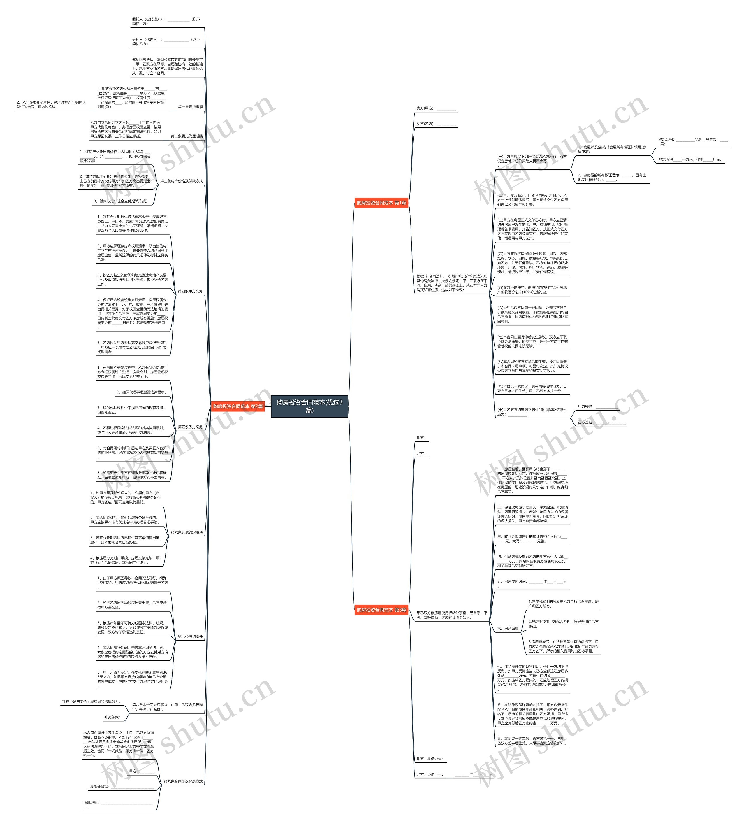 购房投资合同范本(优选3篇)思维导图
