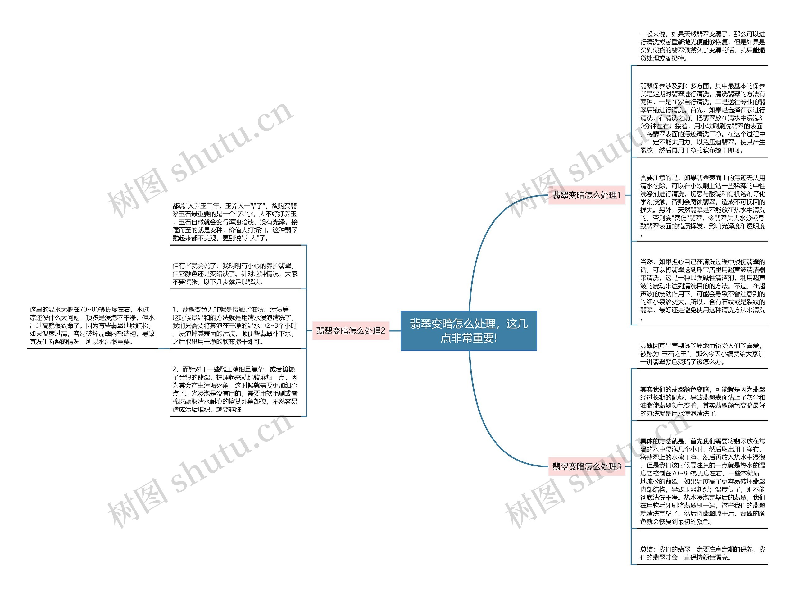 翡翠变暗怎么处理,这几点非常重要! 翡翠变暗怎么处理,这几点非常重要!