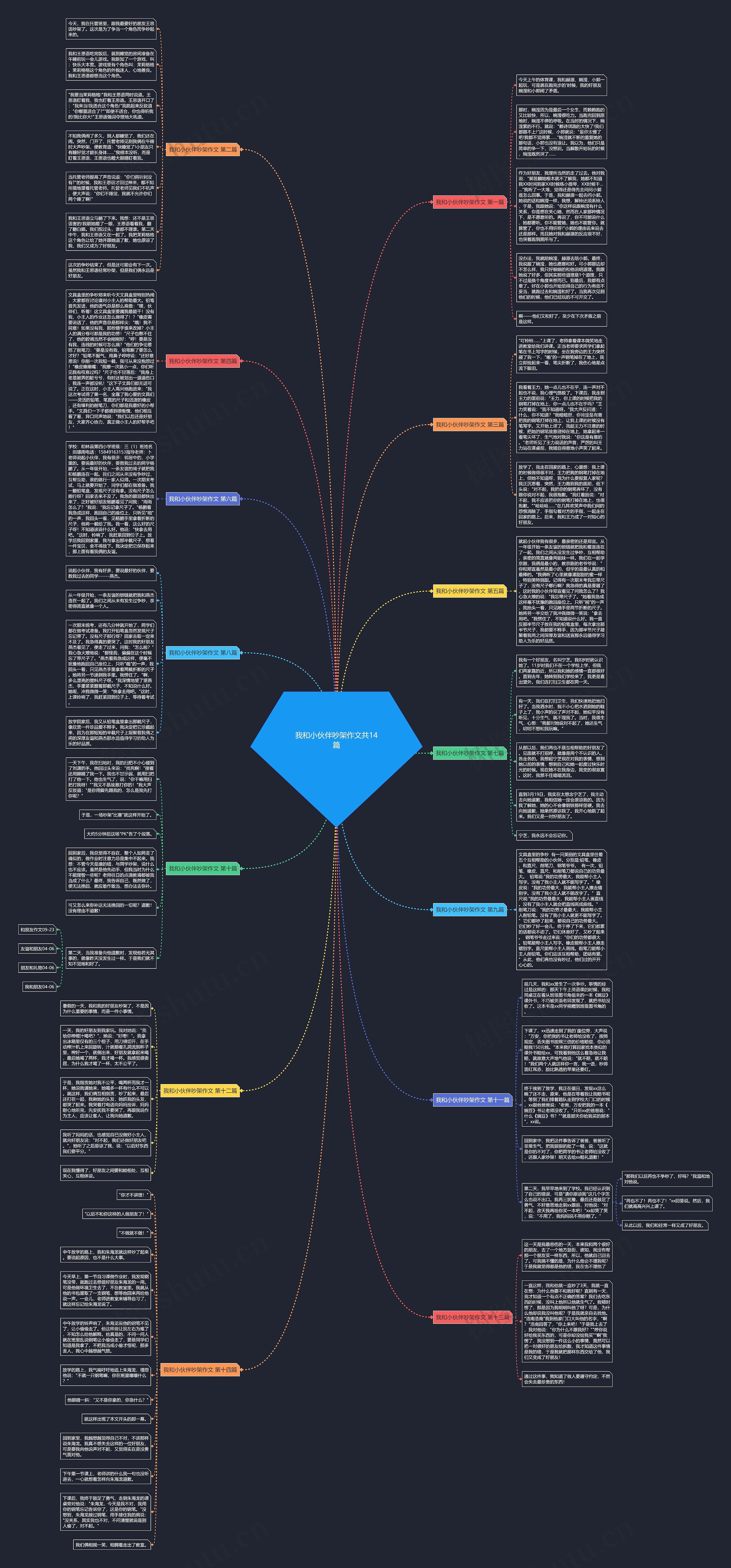我和小伙伴吵架作文共14篇思维导图