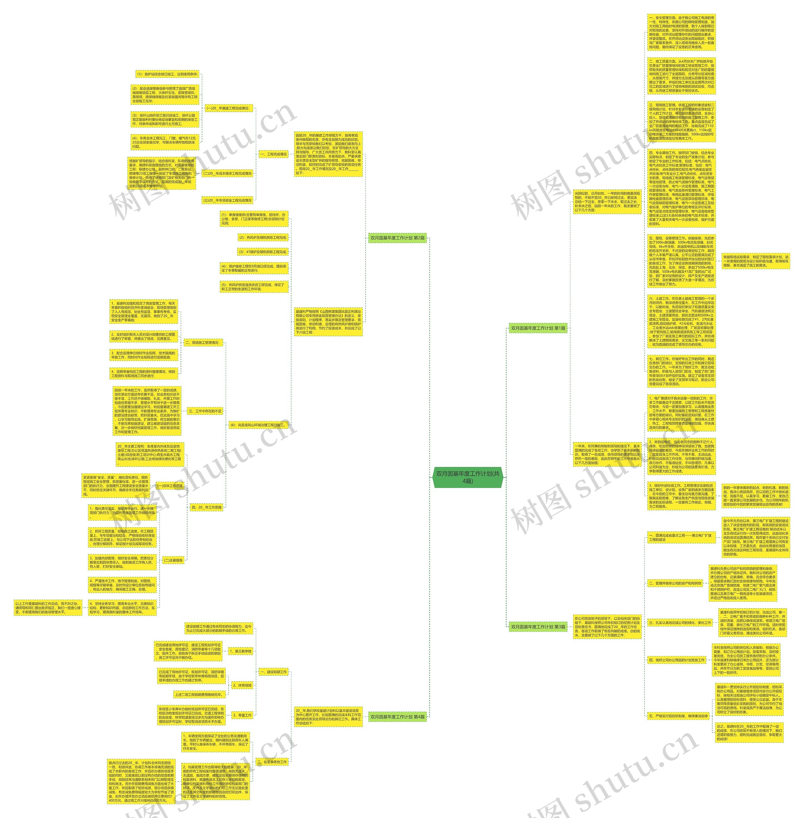 双月固基年度工作计划(共4篇)思维导图