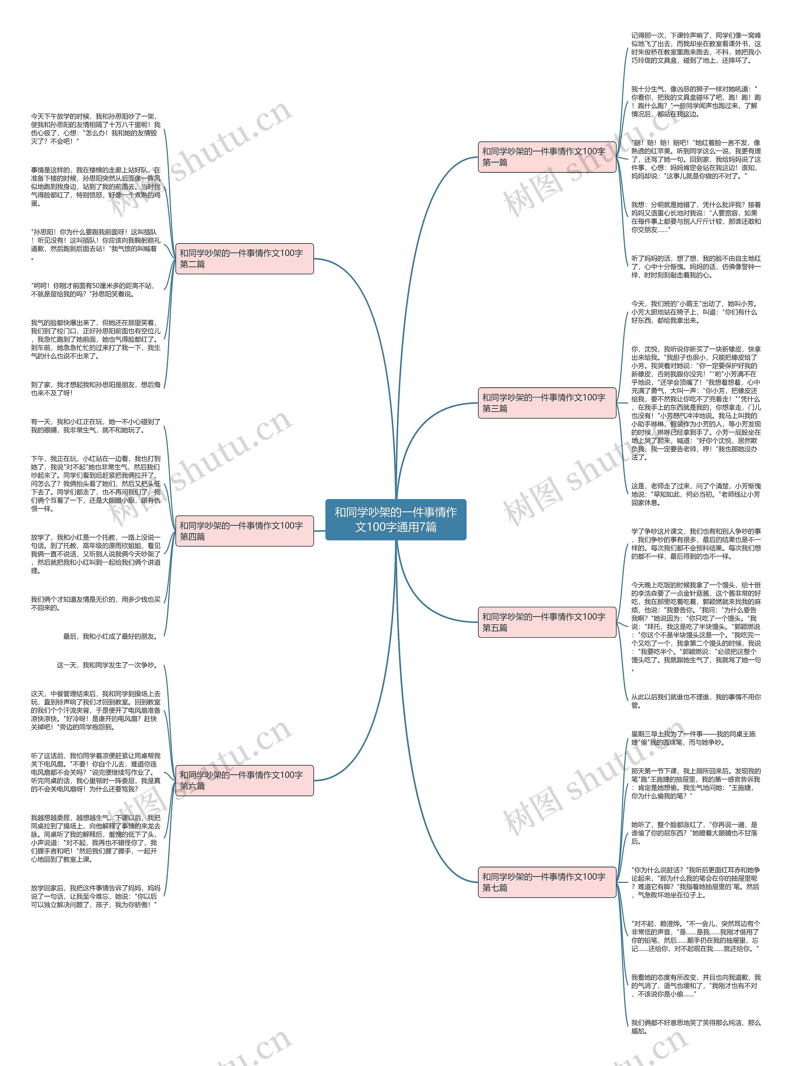 和同学吵架的一件事情作文100字通用7篇思维导图