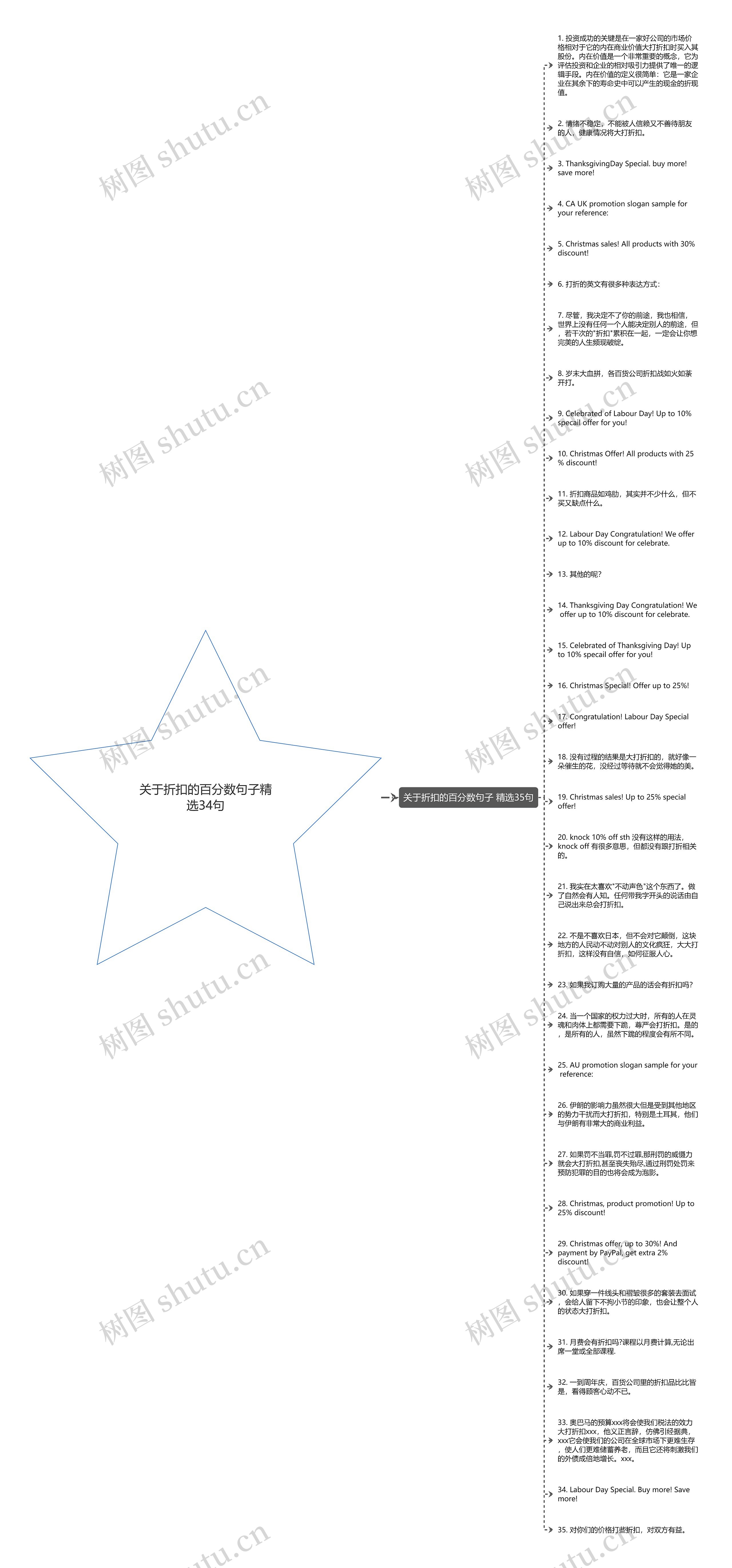 关于折扣的百分数句子精选34句