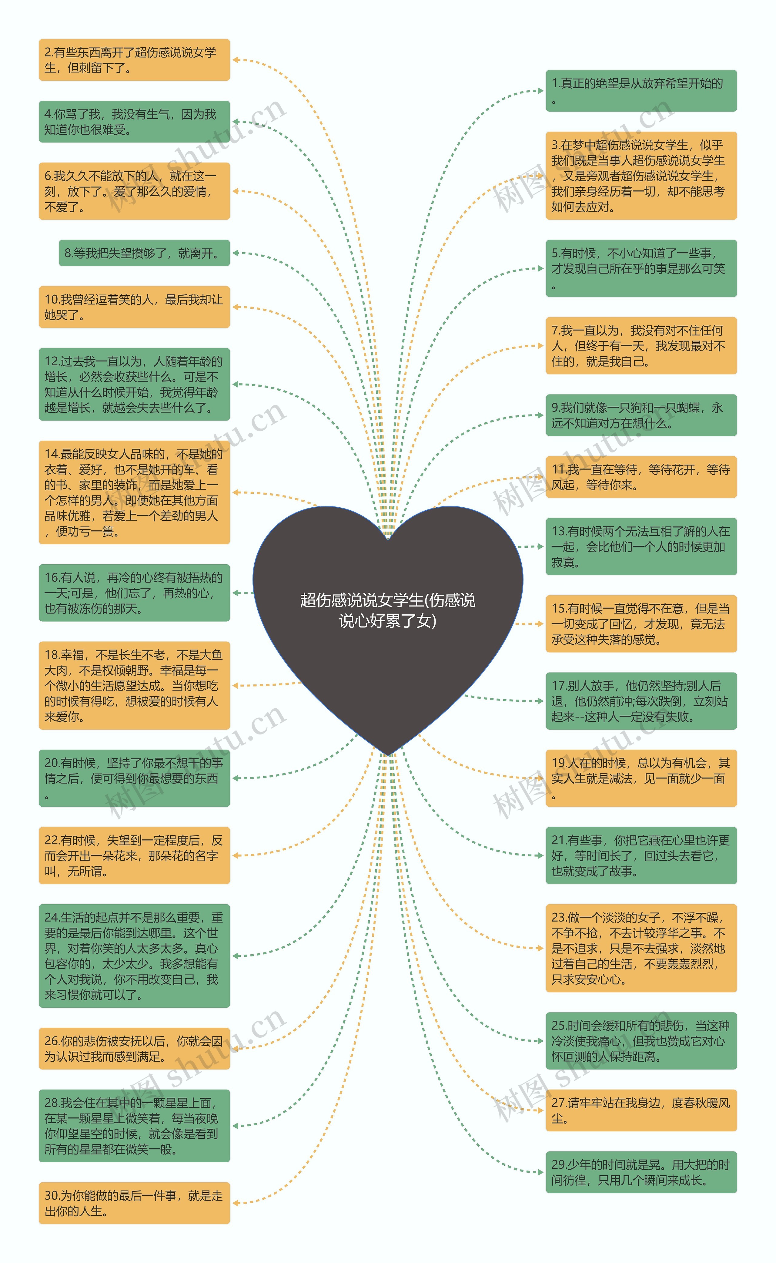 超伤感说说女学生(伤感说说心好累了女)思维导图
