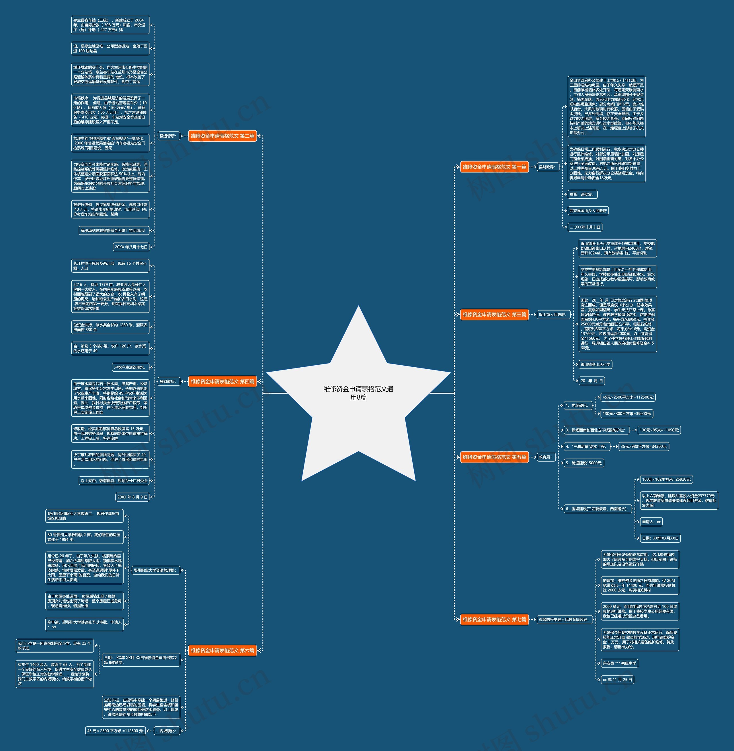 维修资金申请表格范文通用8篇思维导图