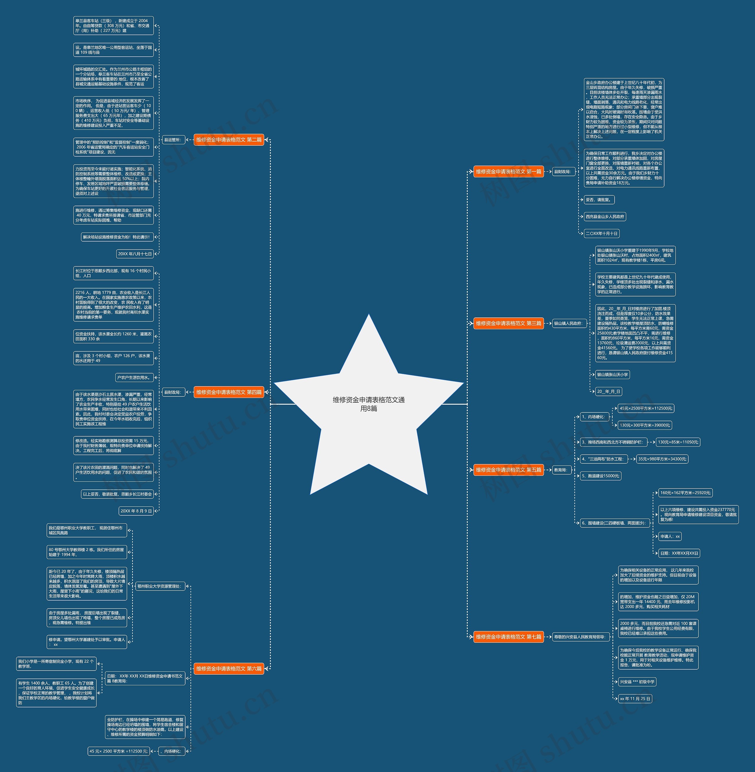 维修资金申请表格范文通用8篇 维修资金申请表格范文通用8篇