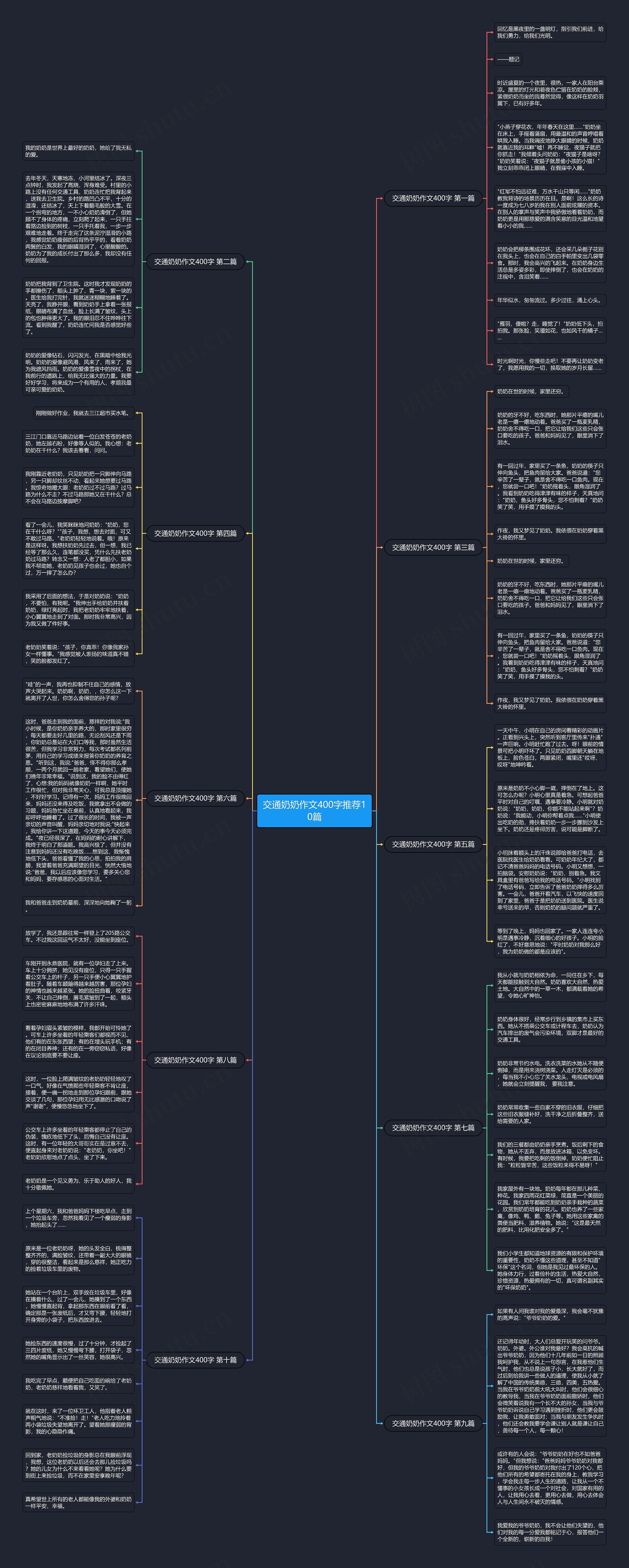 交通奶奶作文400字推荐10篇