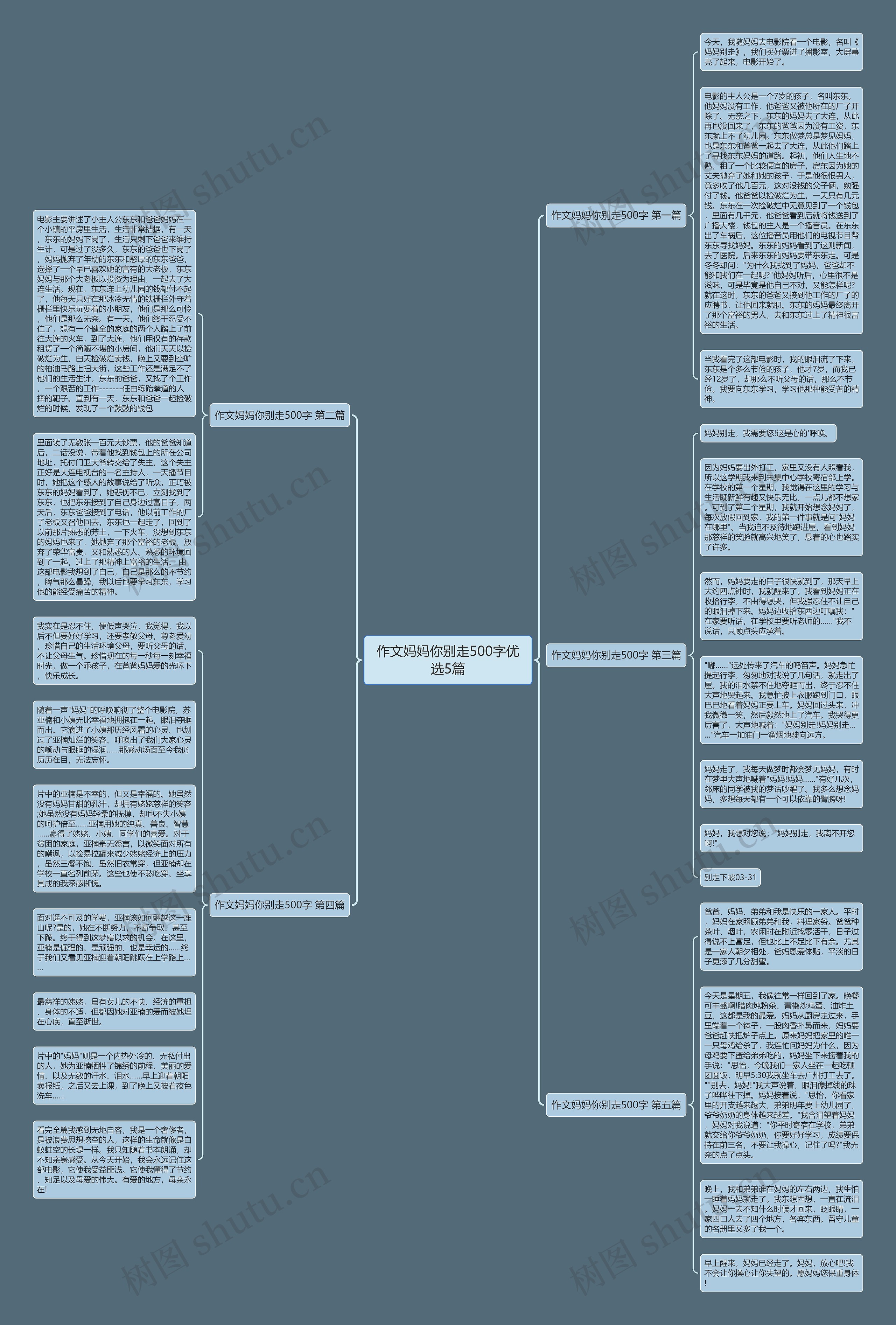 作文妈妈你别走500字优选5篇思维导图