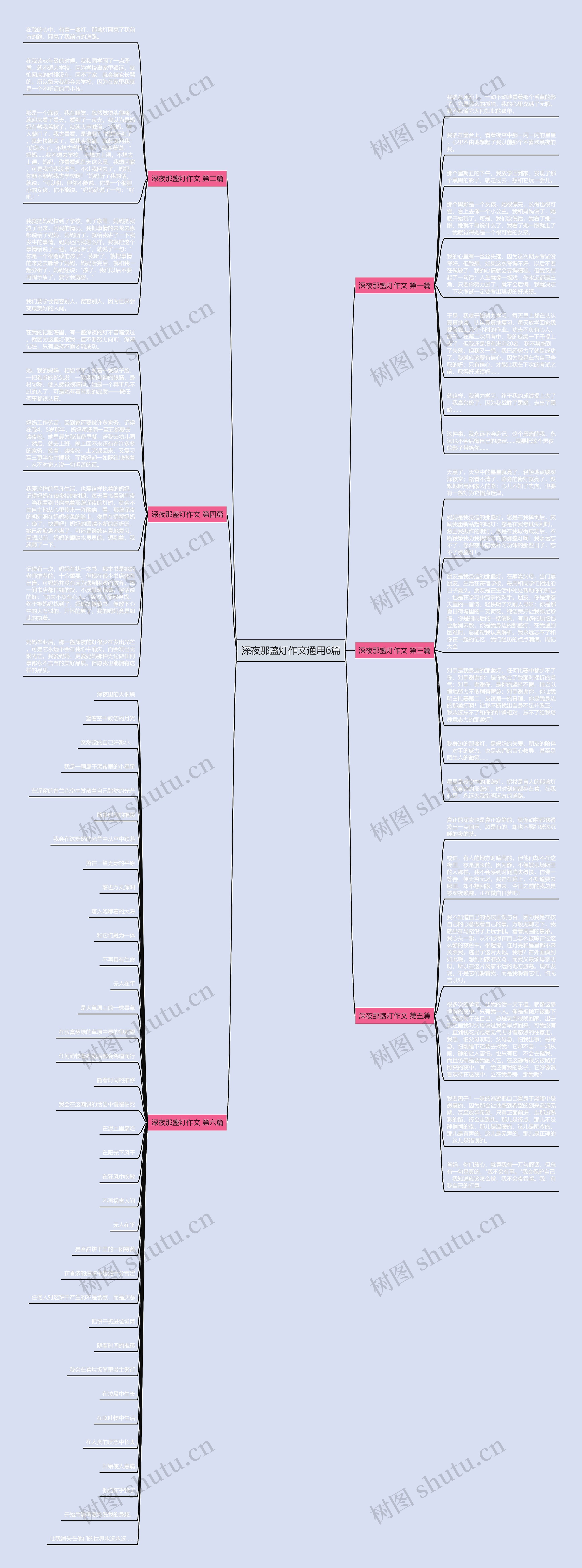 深夜那盏灯作文通用6篇思维导图