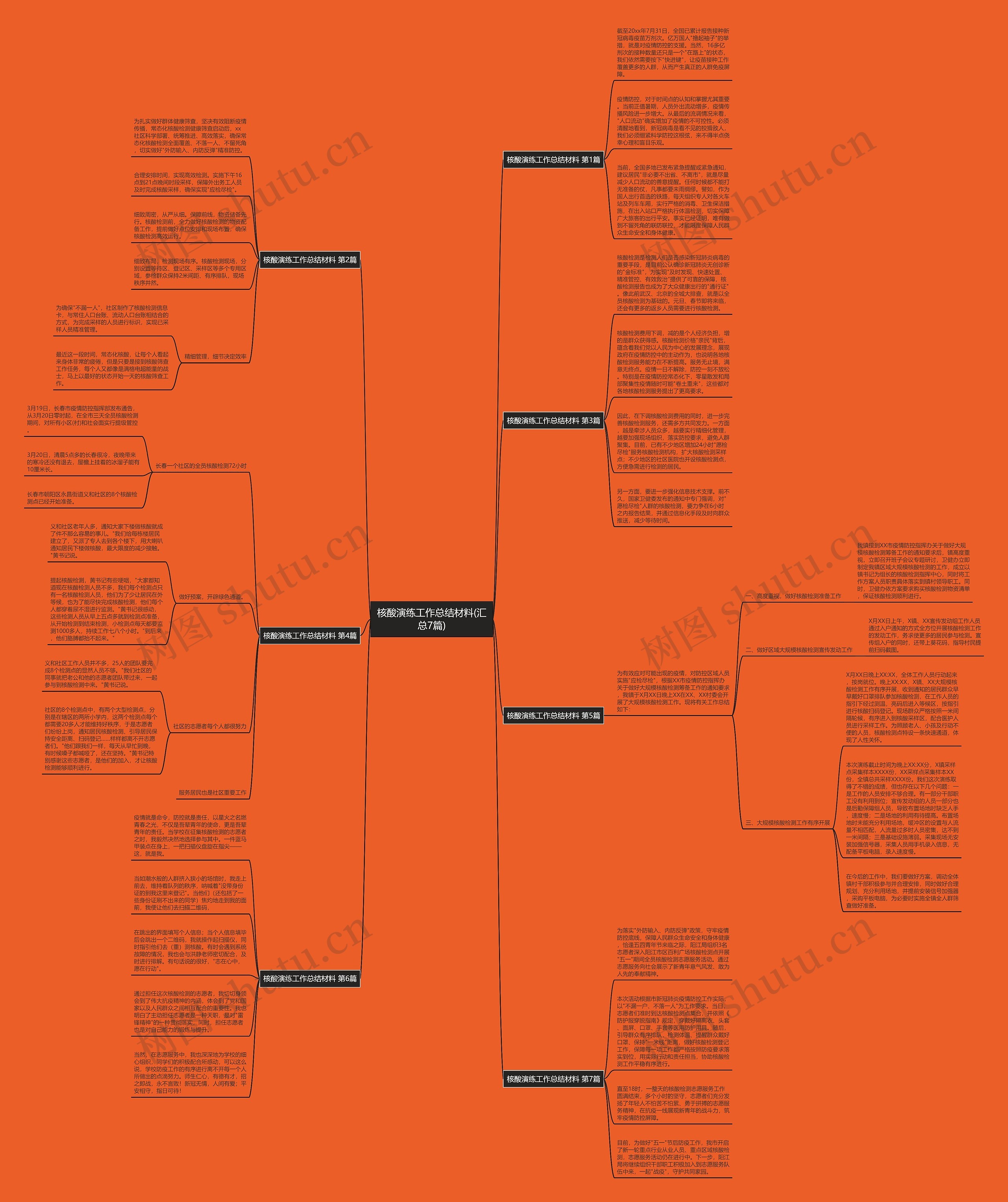 核酸演练工作总结材料(汇总7篇)思维导图