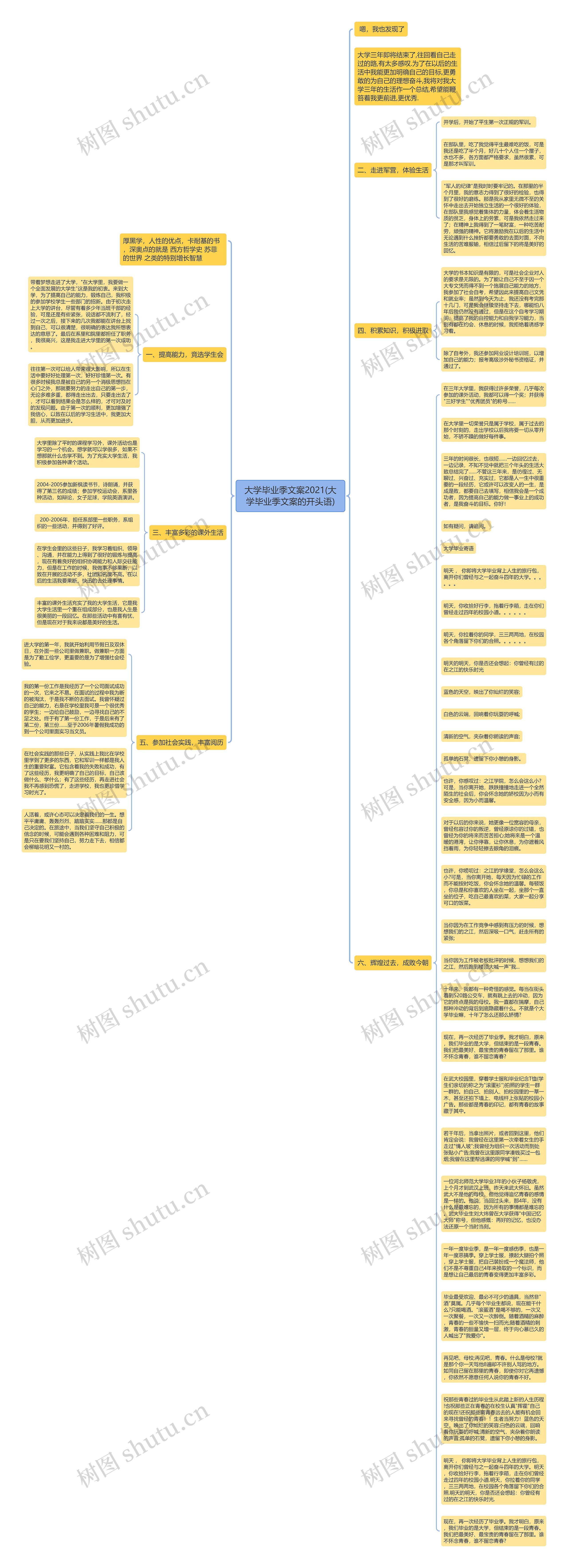 大学毕业季文案2021(大学毕业季文案的开头语)思维导图