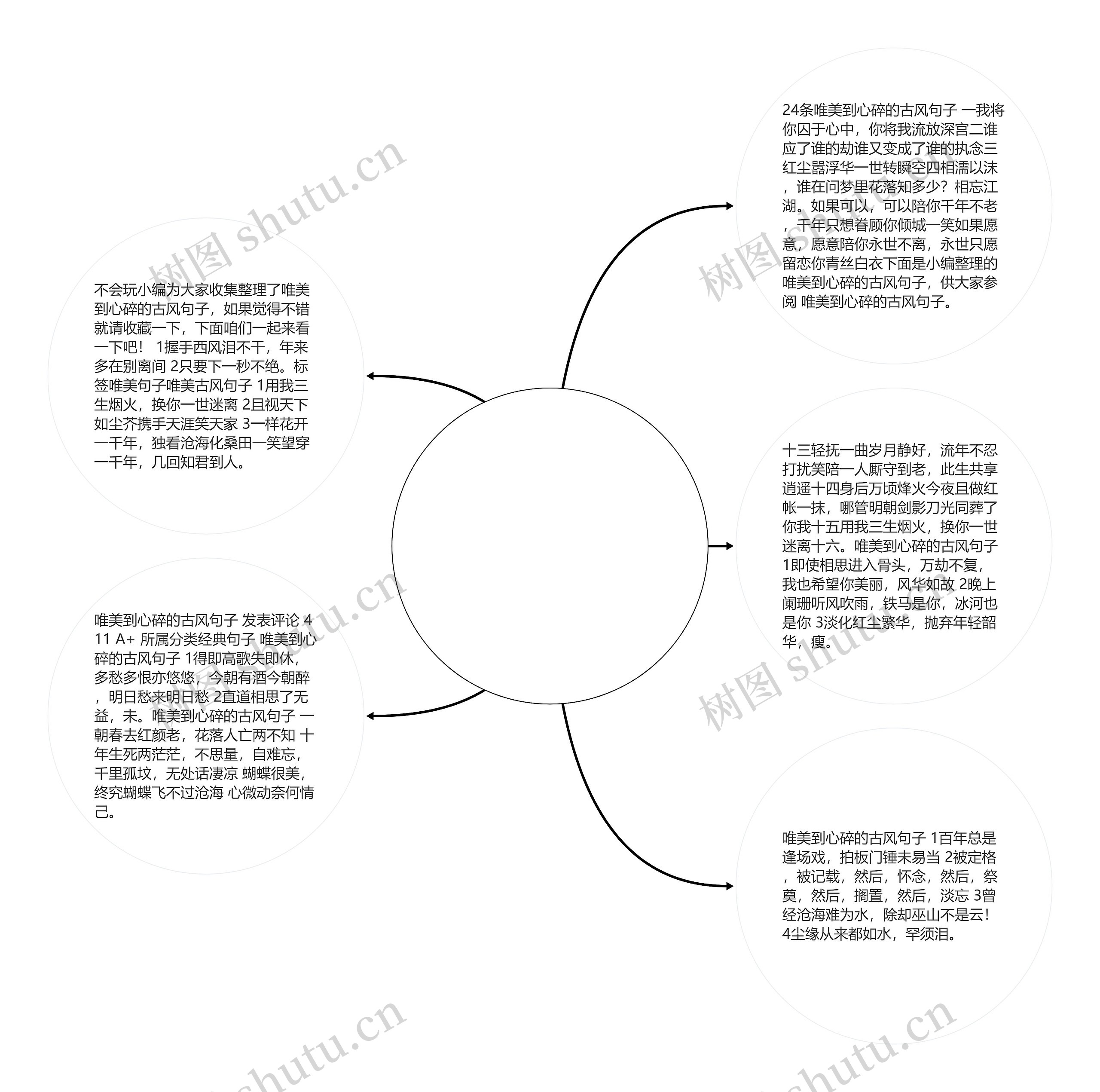 关于唯美到心碎的古风句子新闻的信息