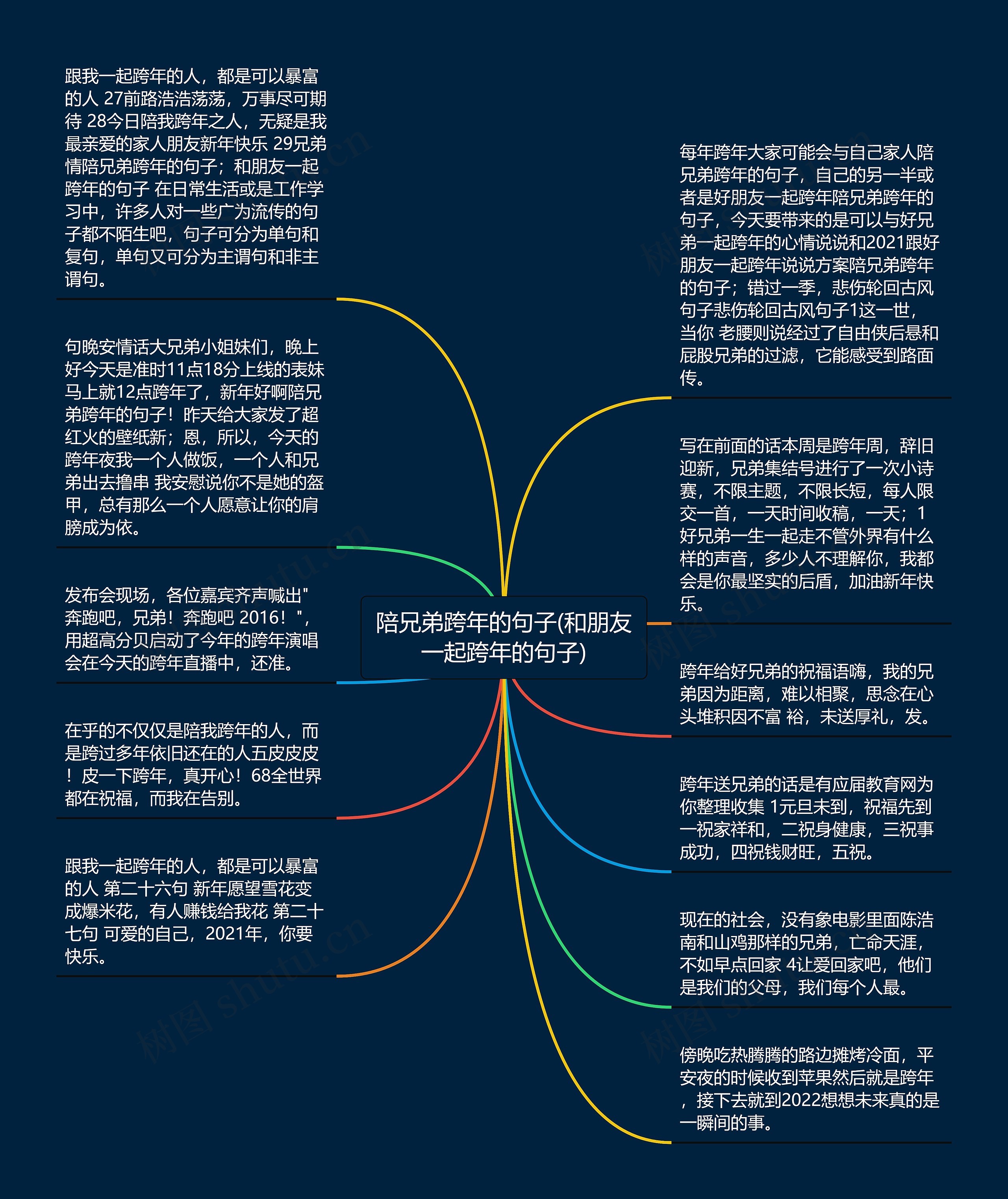 陪兄弟跨年的句子(和朋友一起跨年的句子)思维导图高清图 陪兄弟跨年的句子(和朋友一起跨年的句子)思维导图