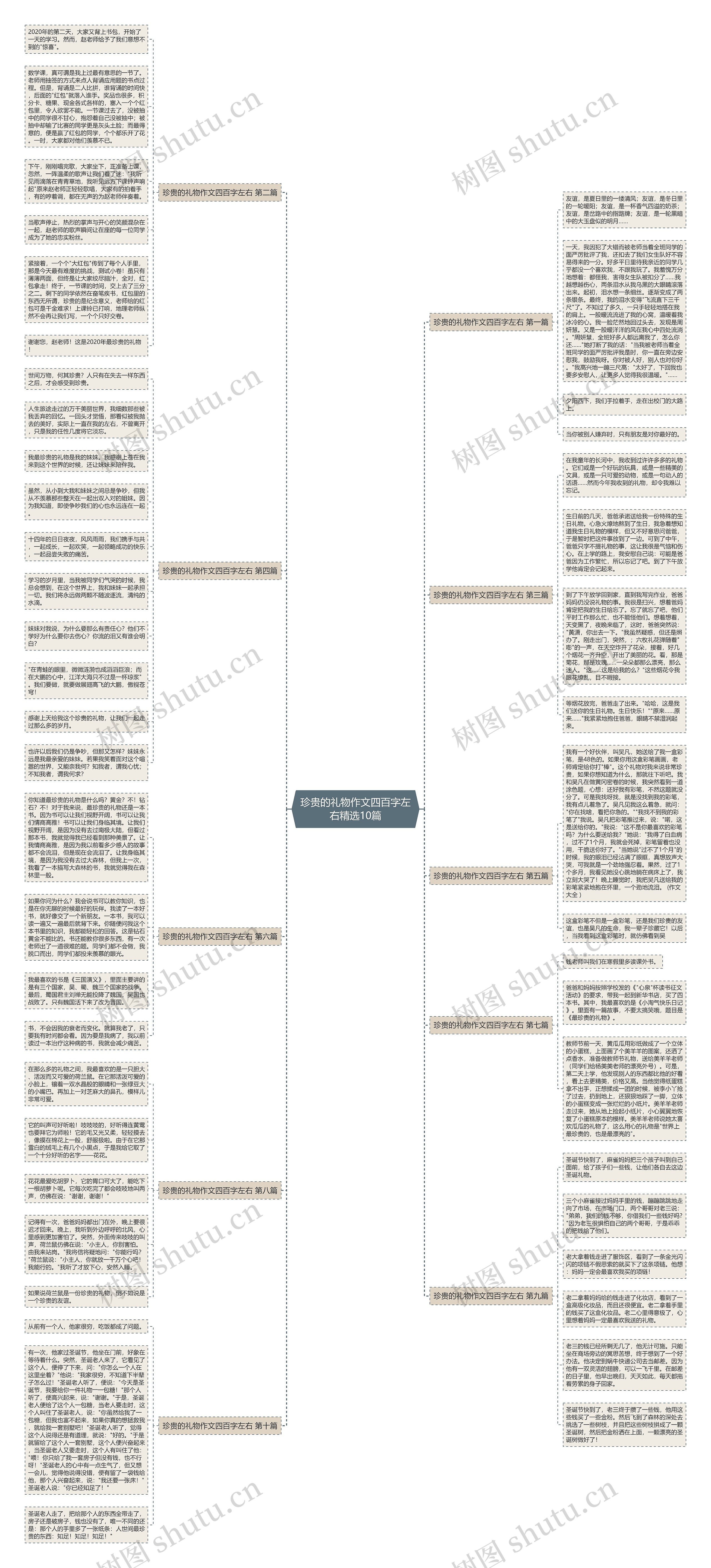 珍贵的礼物作文四百字左右精选10篇思维导图
