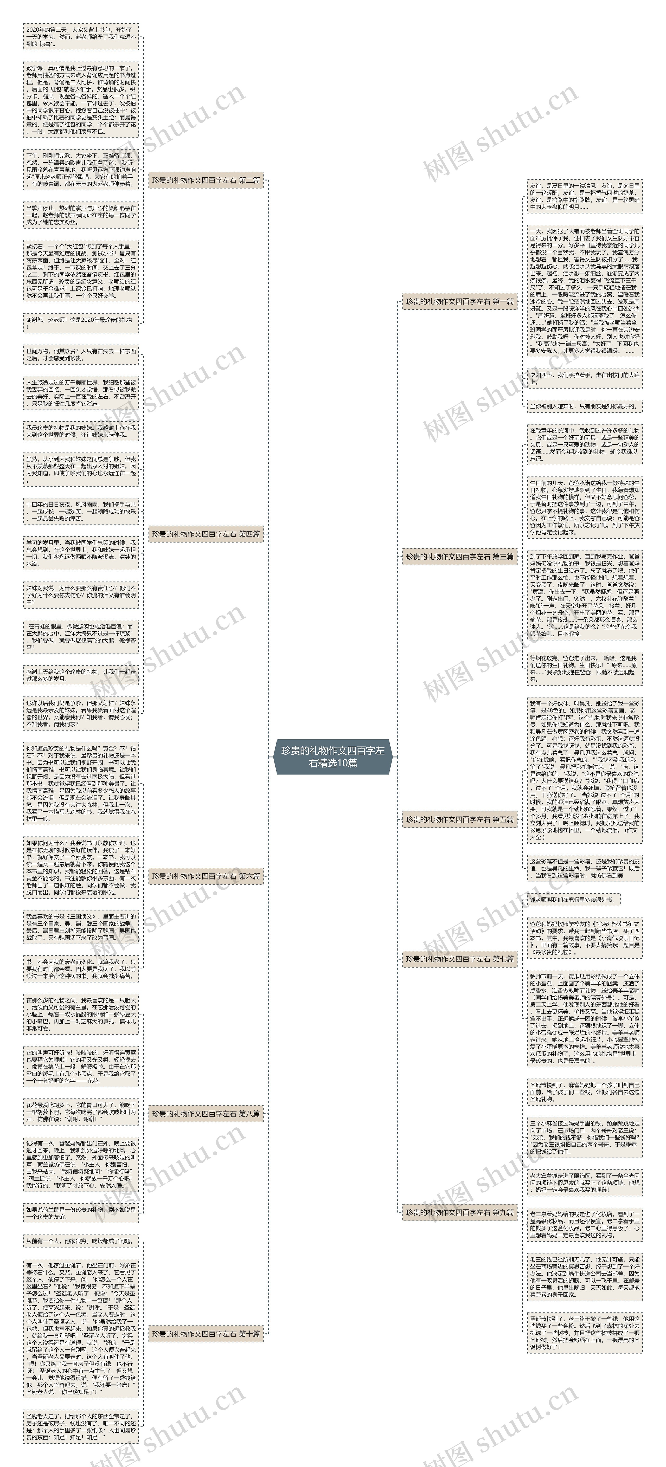珍贵的礼物作文四百字左右精选10篇 珍贵的礼物作文四百字左右精选10篇