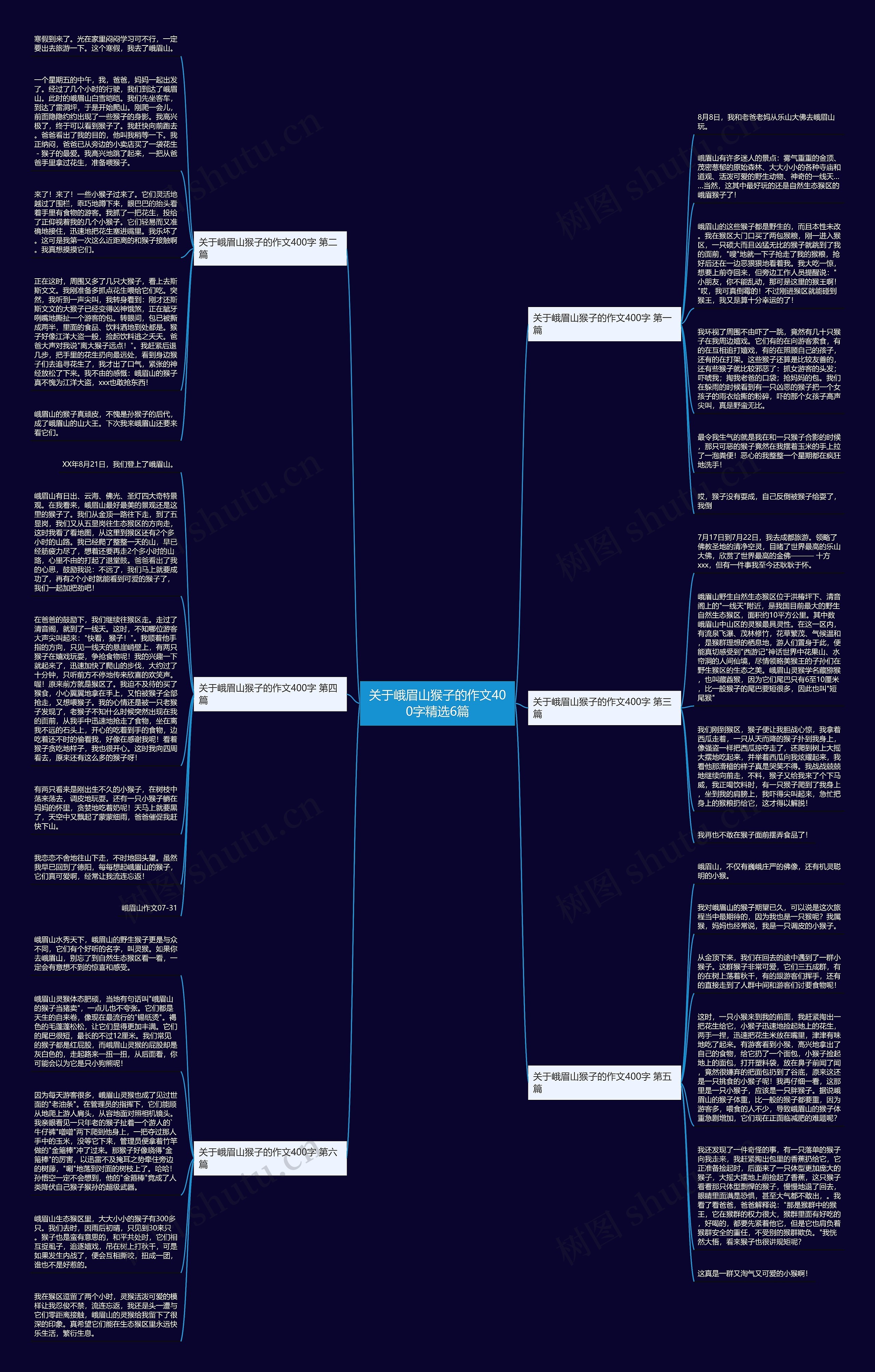 关于峨眉山猴子的作文400字精选6篇思维导图