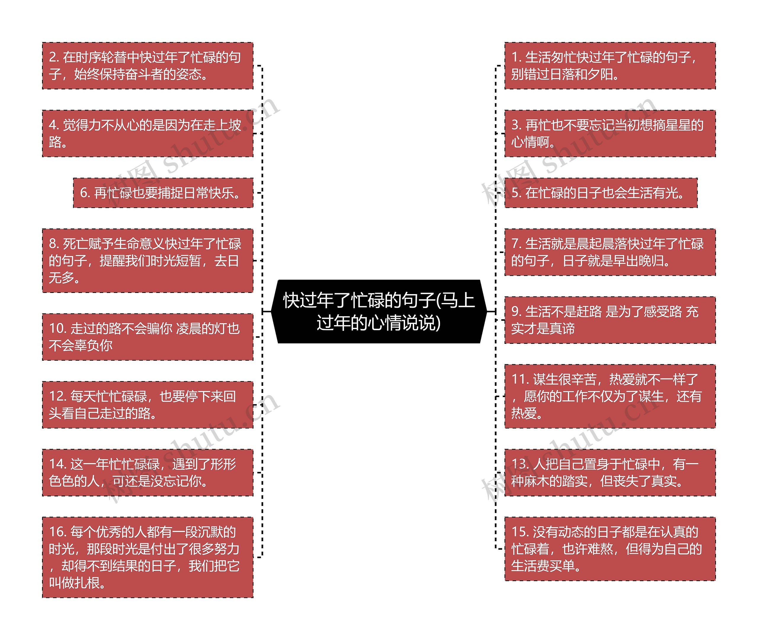 快过年了忙碌的句子(马上过年的心情说说)思维导图