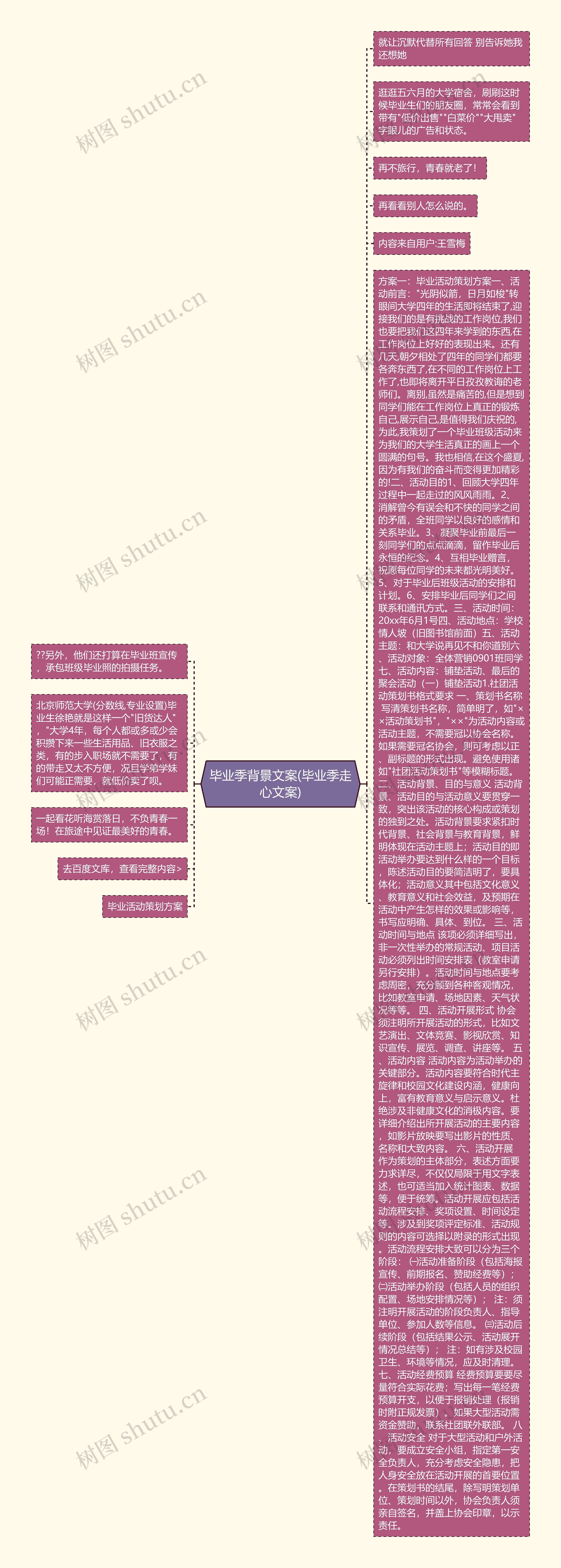 毕业季背景文案(毕业季走心文案)思维导图