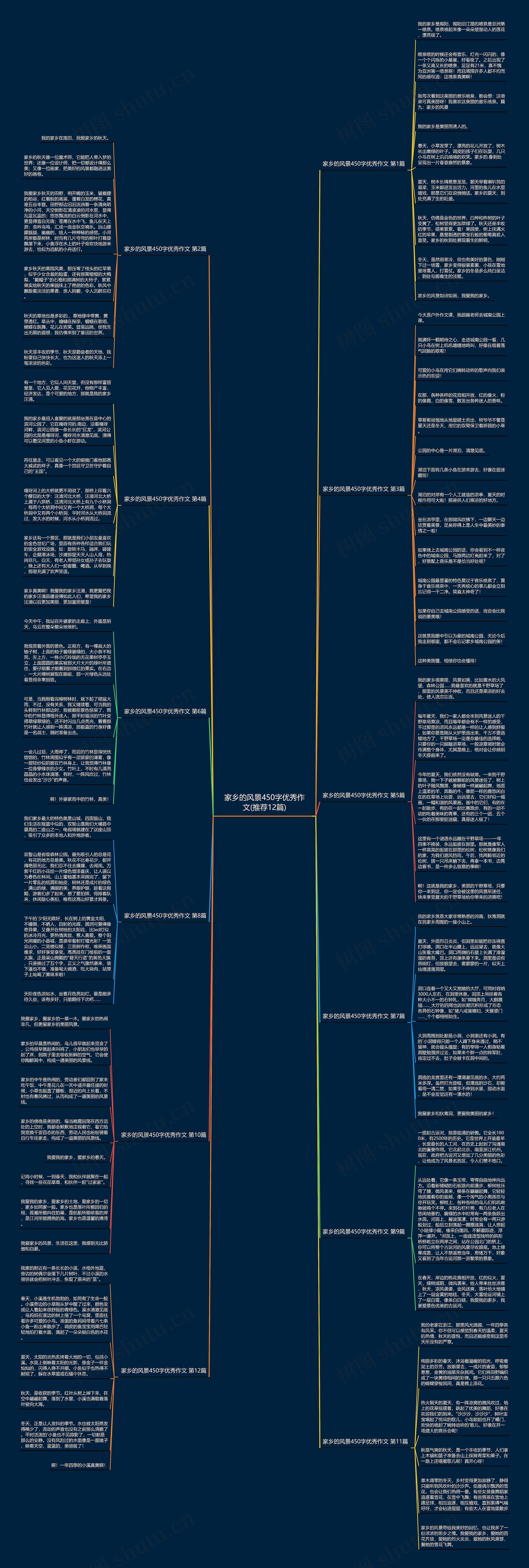 家乡的风景450字优秀作文(推荐12篇)思维导图