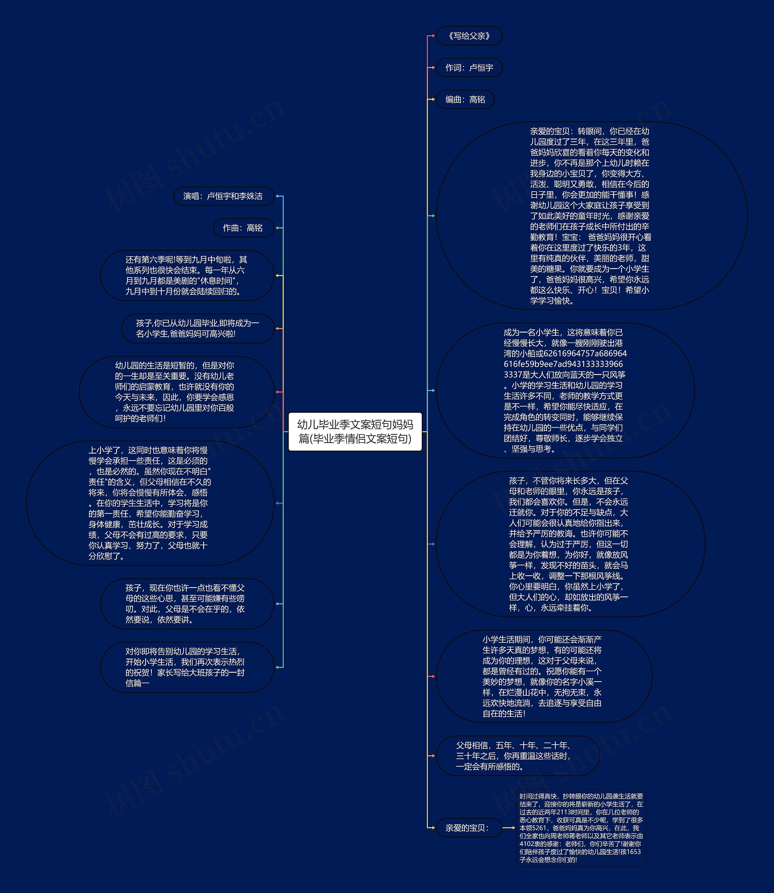 幼儿毕业季文案短句妈妈篇(毕业季情侣文案短句)思维导图
