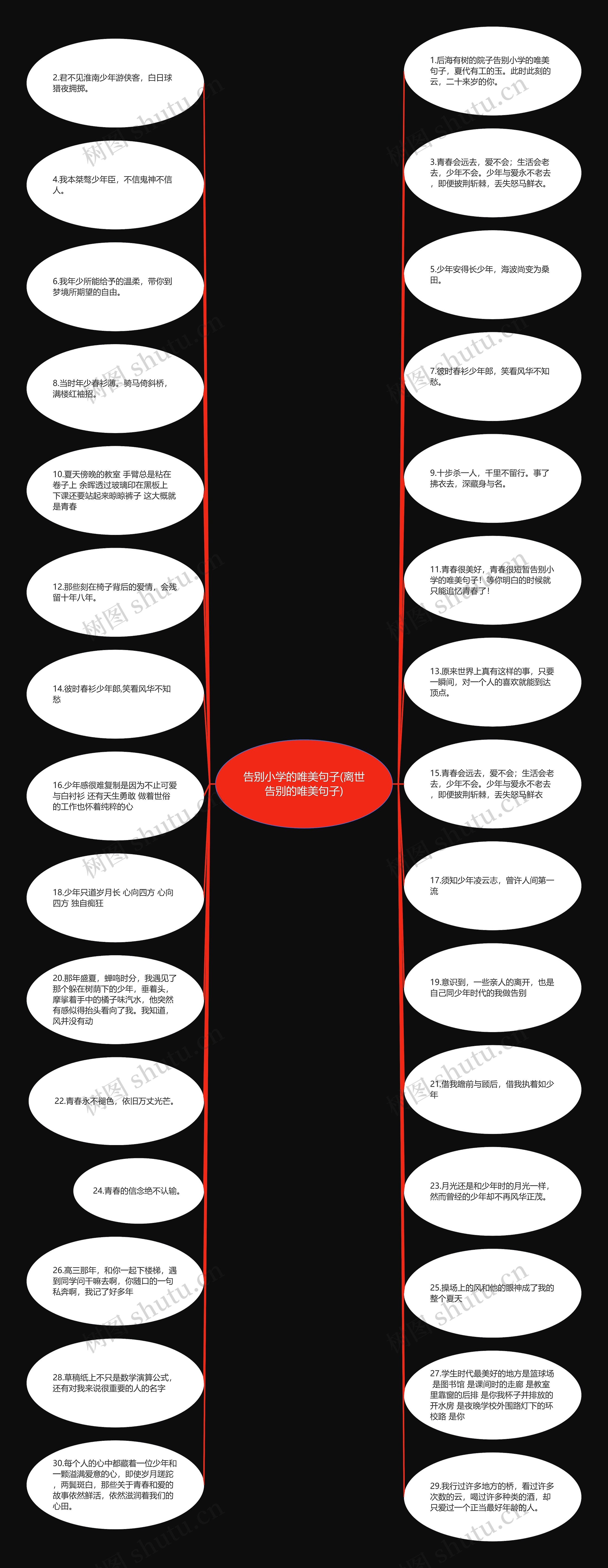 告别小学的唯美句子(离世告别的唯美句子)思维导图