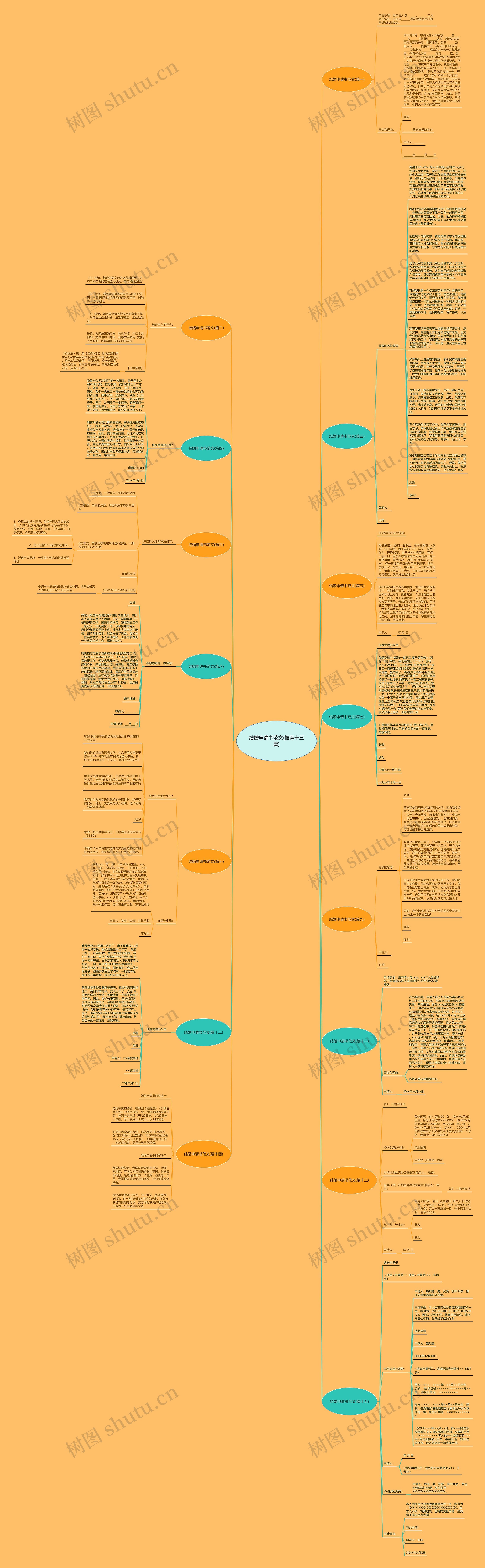 结婚申请书范文(推荐十五篇)思维导图