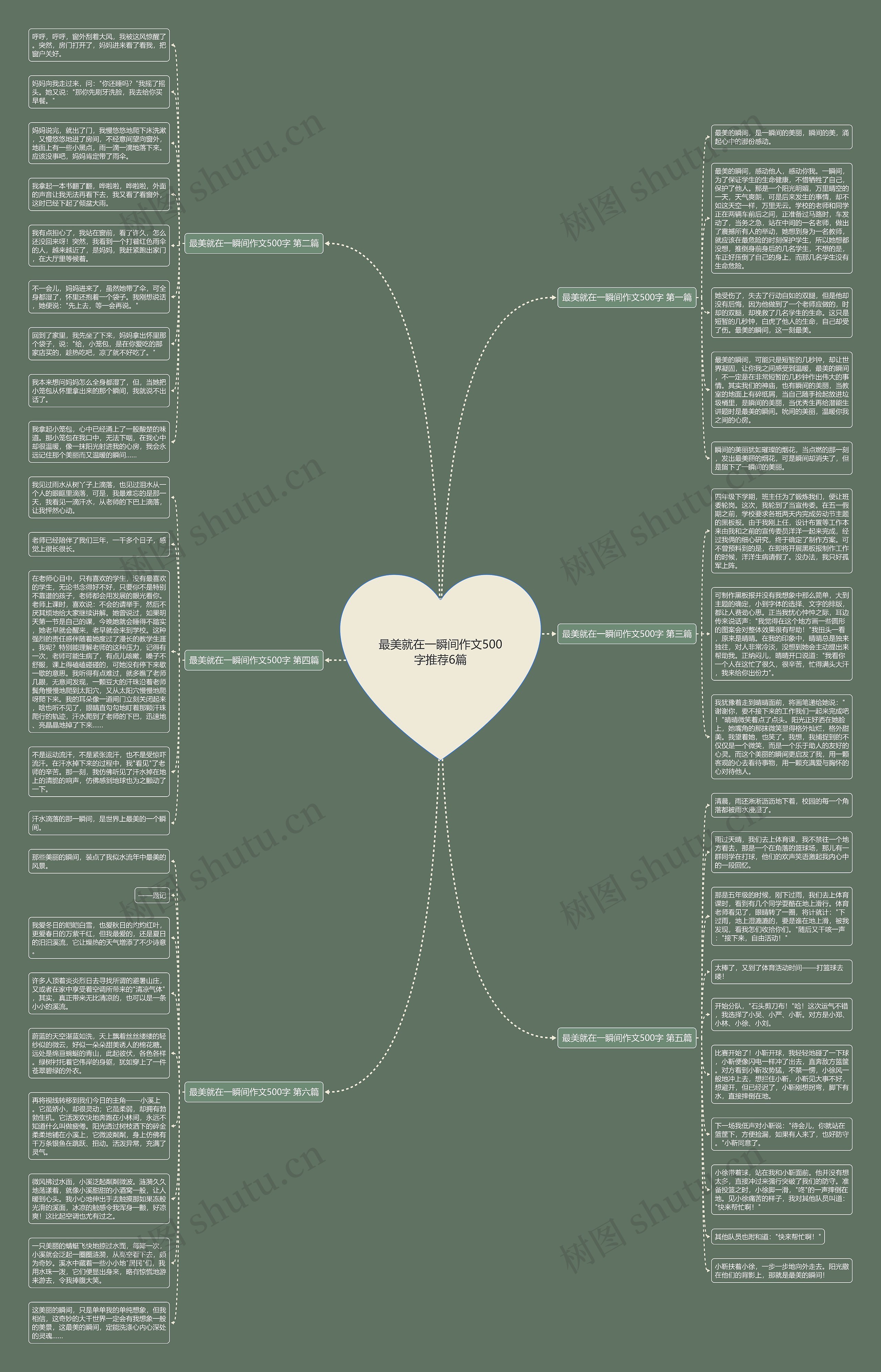 最美就在一瞬间作文500字推荐6篇思维导图